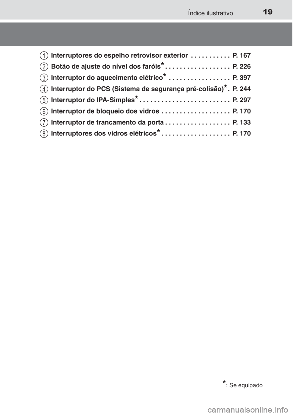 TOYOTA AURIS 2016  Manual de utilização (in Portuguese) 19Índice ilustrativo
Interruptores do espelho retrovisor exterior  . . . . . . . . . . .  P. 167
Botão de ajuste do nível dos faróis
*. . . . . . . . . . . . . . . . . .  P. 226
Interruptor do aqu