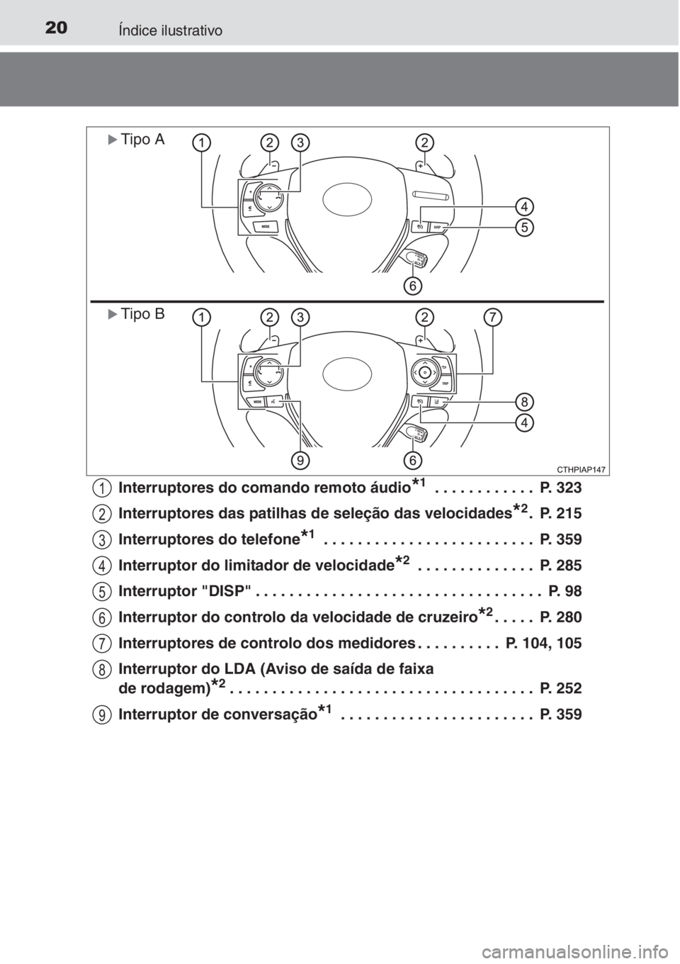 TOYOTA AURIS 2016 Manual de utilização (in Portuguese) 20Índice ilustrativo
Interruptores do comando remoto áudio*1 . . . . . . . . . . . . P. 323
Interruptores das patilhas de seleção das velocidades
*2. P. 215
Interruptores do telefone
*1 . . . . . TOYOTA AURIS 2016 Manual de utilização (in Portuguese) 20Índice ilustrativo
Interruptores do comando remoto áudio*1 . . . . . . . . . . . . P. 323
Interruptores das patilhas de seleção das velocidades
*2. P. 215
Interruptores do telefone
*1 . . . . .