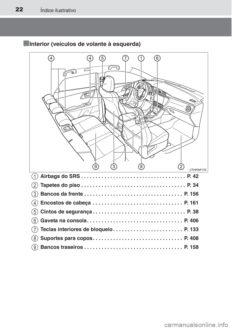 TOYOTA AURIS 2016  Manual de utilização (in Portuguese) 22Índice ilustrativo
■
■■ ■Interior (veículos de volante à esquerda)
Airbags do SRS . . . . . . . . . . . . . . . . . . . . . . . . . . . . . . . . . . . .  P. 42
Tapetes do piso . . . . . 