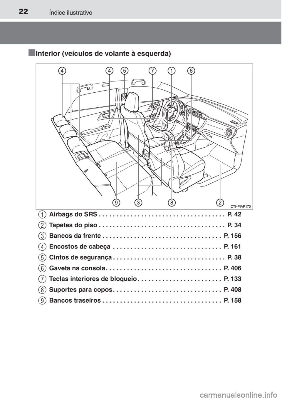 TOYOTA AURIS 2016 Manual de utilização (in Portuguese) 22Índice ilustrativo
■
■■ ■Interior (veículos de volante à esquerda)
Airbags do SRS . . . . . . . . . . . . . . . . . . . . . . . . . . . . . . . . . . . . P. 42
Tapetes do piso . . . . . TOYOTA AURIS 2016 Manual de utilização (in Portuguese) 22Índice ilustrativo
■
■■ ■Interior (veículos de volante à esquerda)
Airbags do SRS . . . . . . . . . . . . . . . . . . . . . . . . . . . . . . . . . . . . P. 42
Tapetes do piso . . . . .