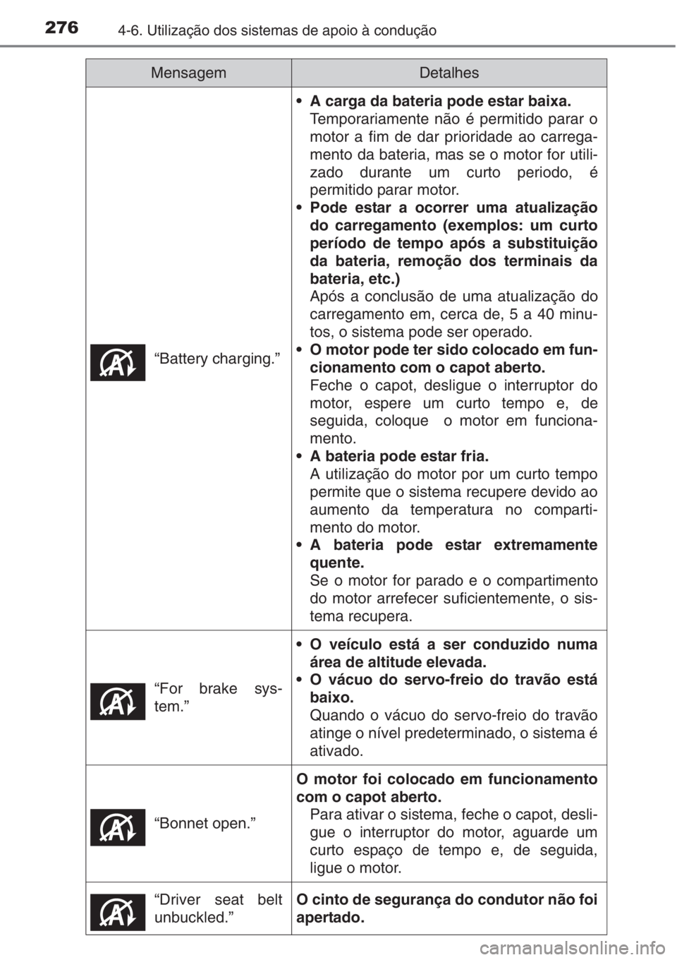 TOYOTA AURIS 2016  Manual de utilização (in Portuguese) 2764-6. Utilização dos sistemas de apoio à condução
“Battery charging.”
• A carga da bateria pode estar baixa.
Temporariamente não é permitido parar o
motor a fim de dar prioridade ao car