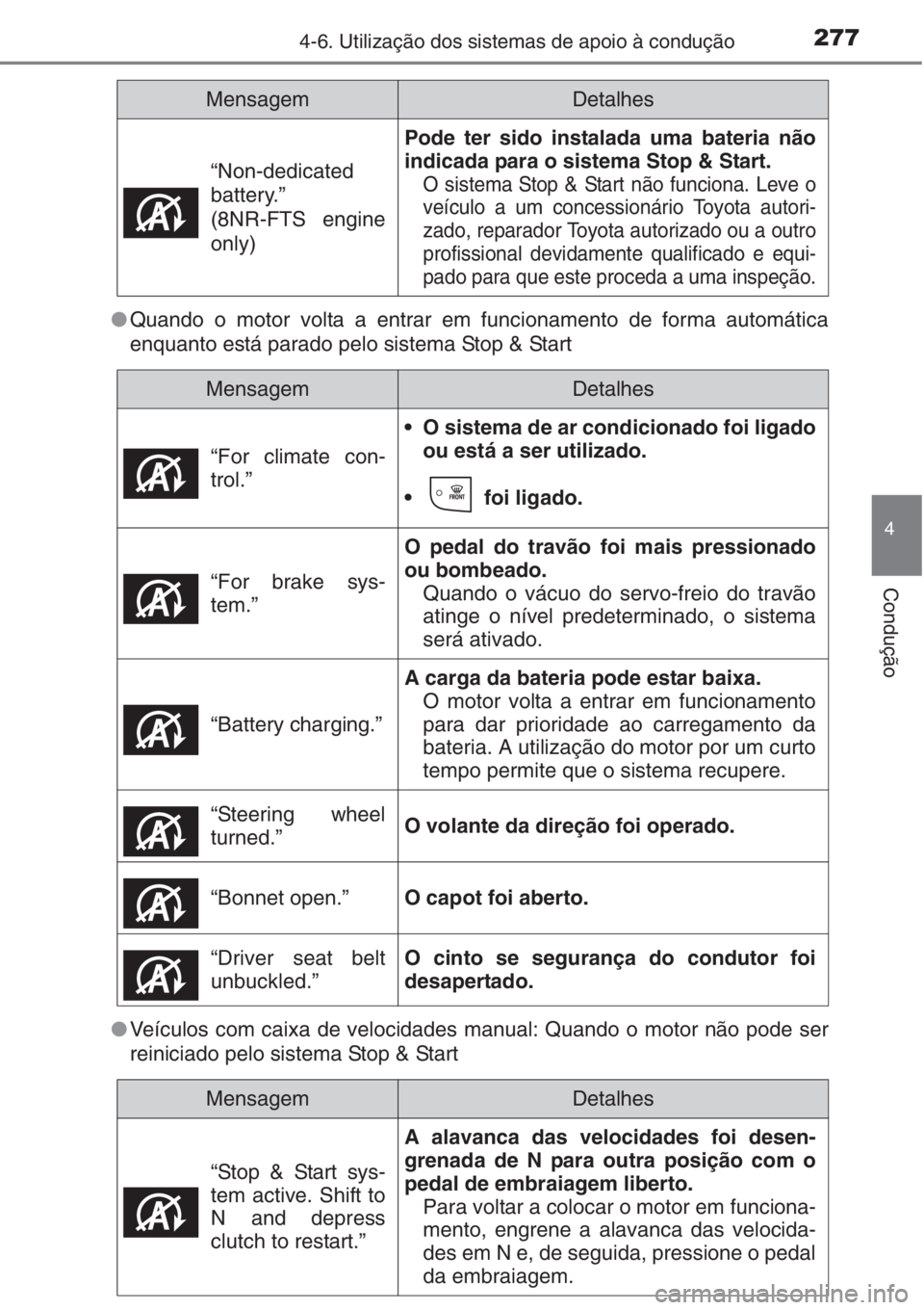 TOYOTA AURIS 2016  Manual de utilização (in Portuguese) 2774-6. Utilização dos sistemas de apoio à condução
4
Condução
●Quando o motor volta a entrar em funcionamento de forma automática
enquanto está parado pelo sistema Stop & Start
●Veículo