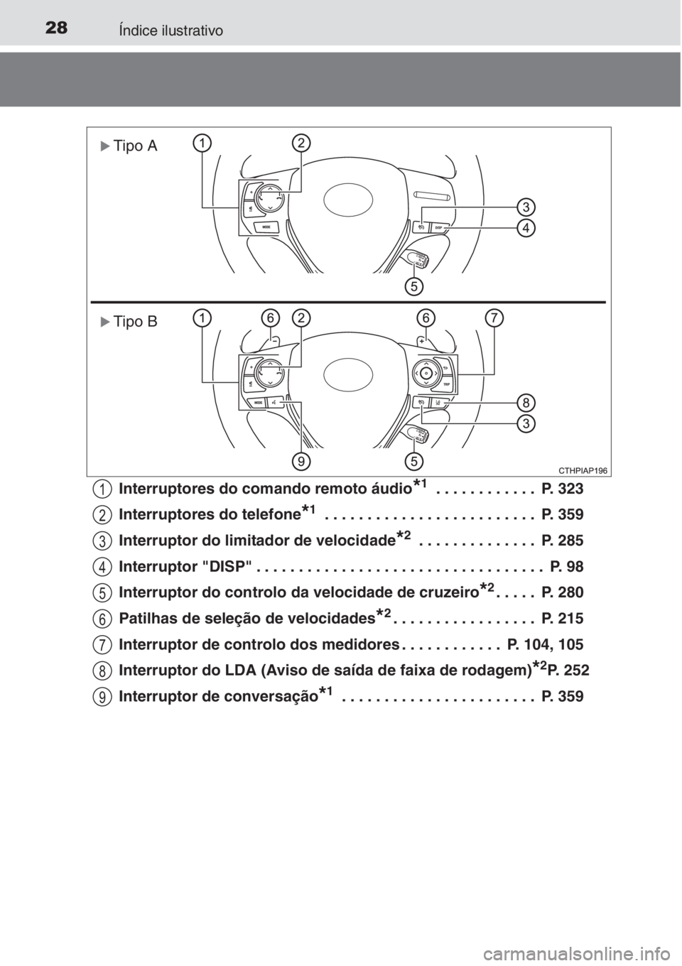 TOYOTA AURIS 2016  Manual de utilização (in Portuguese) 28Índice ilustrativo
Interruptores do comando remoto áudio*1 . . . . . . . . . . . .  P. 323
Interruptores do telefone
*1 . . . . . . . . . . . . . . . . . . . . . . . . .  P. 359
Interruptor do lim