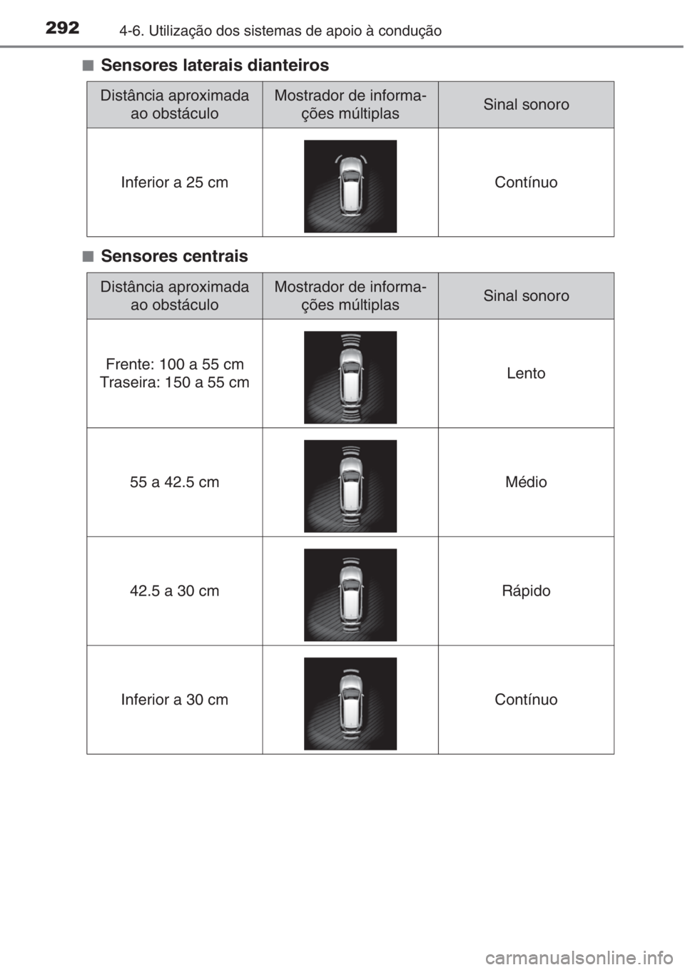 TOYOTA AURIS 2016 Manual de utilização (in Portuguese) 2924-6. Utilização dos sistemas de apoio à condução
■Sensores laterais dianteiros
■Sensores centrais
Distância aproximada
ao obstáculoMostrador de informa-
ções múltiplasSinal sonoro
In TOYOTA AURIS 2016 Manual de utilização (in Portuguese) 2924-6. Utilização dos sistemas de apoio à condução
■Sensores laterais dianteiros
■Sensores centrais
Distância aproximada
ao obstáculoMostrador de informa-
ções múltiplasSinal sonoro
In