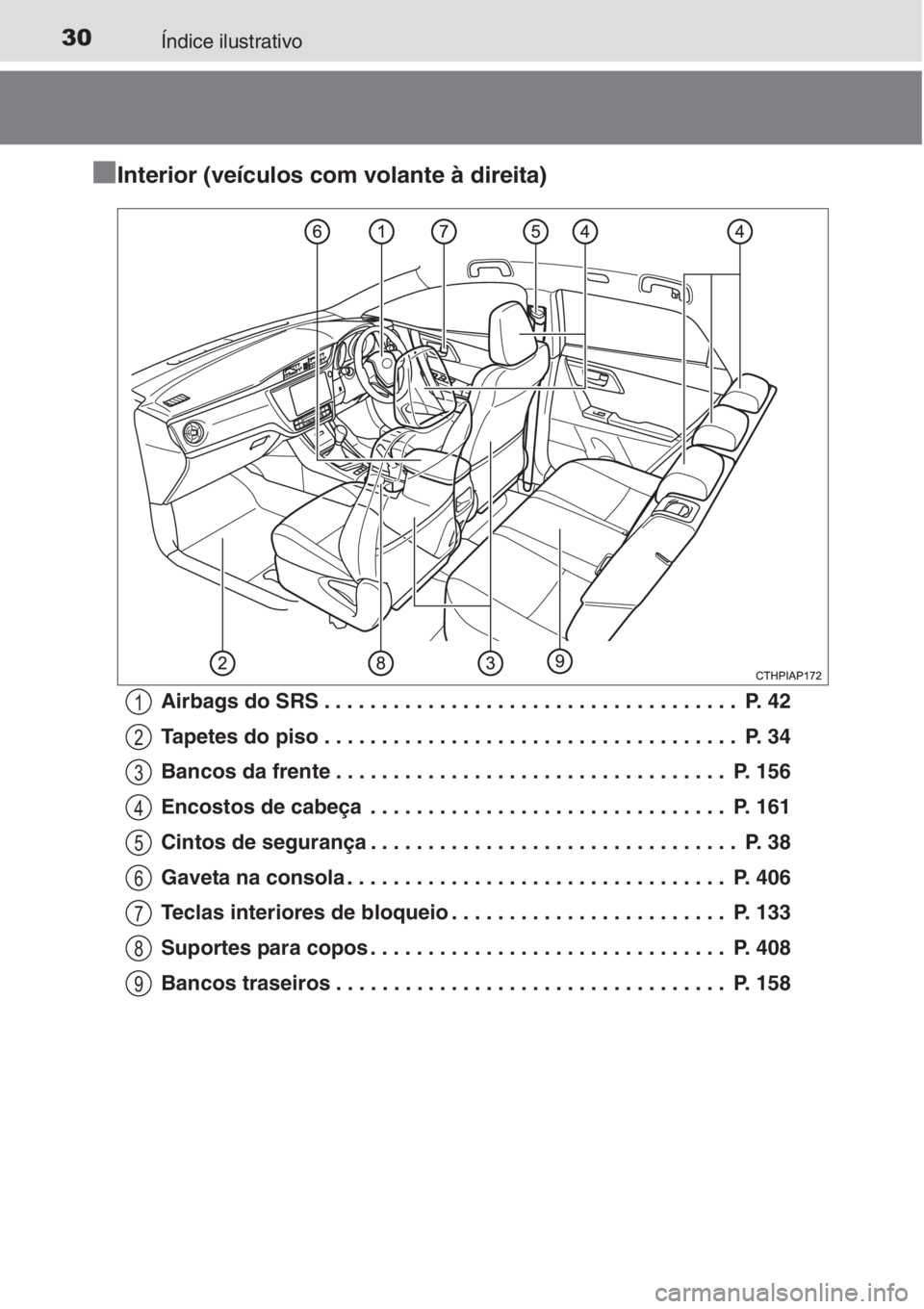 TOYOTA AURIS 2016 Manual de utilização (in Portuguese) 30Índice ilustrativo
■
■■ ■Interior (veículos com volante à direita)
Airbags do SRS . . . . . . . . . . . . . . . . . . . . . . . . . . . . . . . . . . . . P. 42
Tapetes do piso . . . . . TOYOTA AURIS 2016 Manual de utilização (in Portuguese) 30Índice ilustrativo
■
■■ ■Interior (veículos com volante à direita)
Airbags do SRS . . . . . . . . . . . . . . . . . . . . . . . . . . . . . . . . . . . . P. 42
Tapetes do piso . . . . .