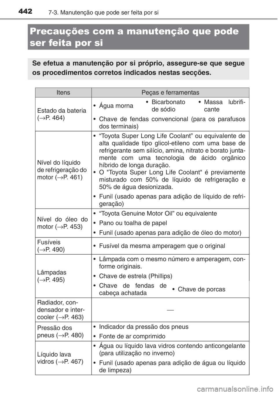 TOYOTA AURIS 2016  Manual de utilização (in Portuguese) 4427-3. Manutenção que pode ser feita por si
Precauções com a manutenção que pode 
ser feita por si
Se efetua a manutenção por si próprio, assegure-se que segue
os procedimentos corretos indi