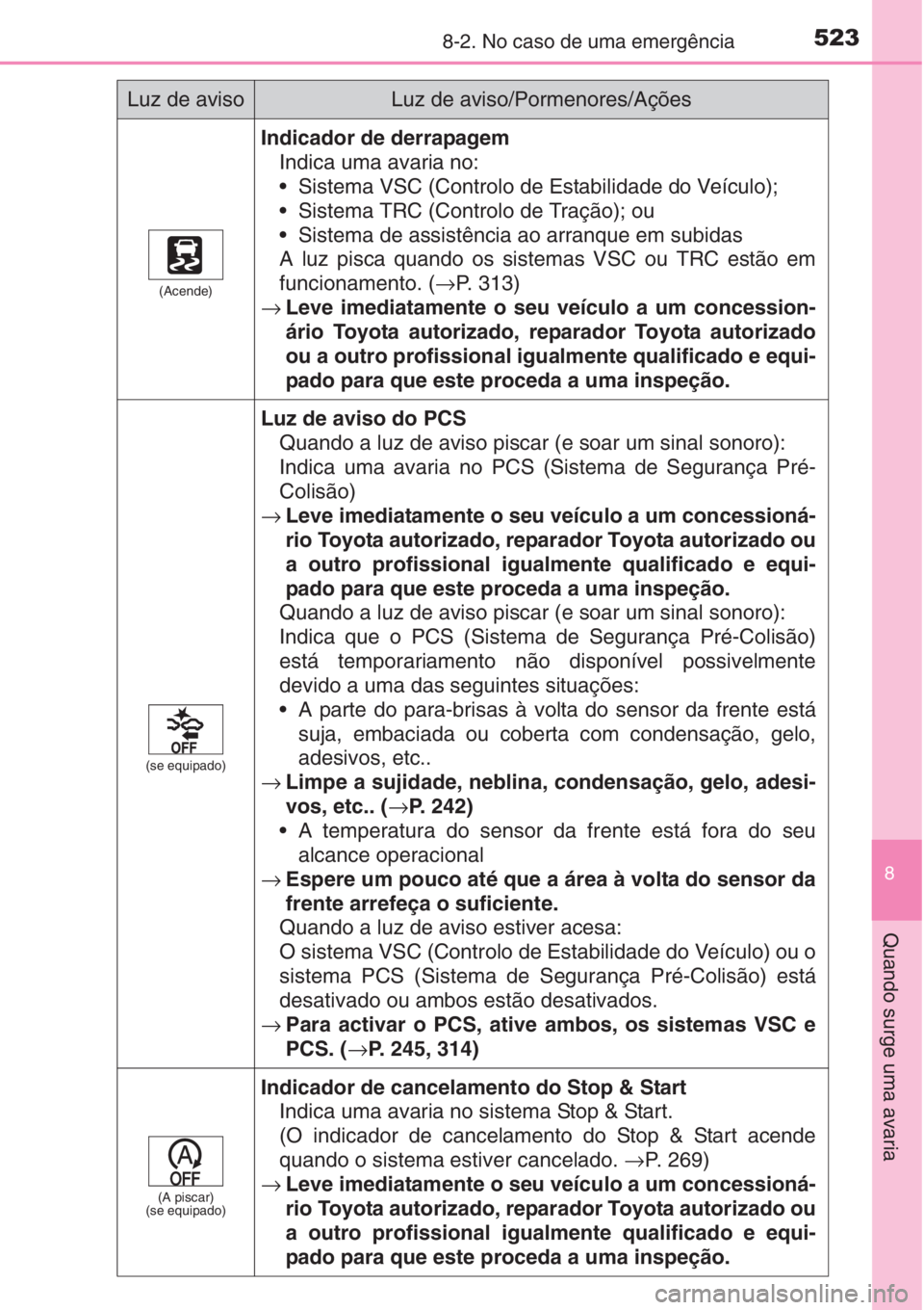 TOYOTA AURIS 2016 Manual de utilização (in Portuguese) 5238-2. No caso de uma emergência
8
Quando surge uma avaria
(Acende)
Indicador de derrapagem
Indica uma avaria no:
• Sistema VSC (Controlo de Estabilidade do Veículo);
• Sistema TRC (Controlo de TOYOTA AURIS 2016 Manual de utilização (in Portuguese) 5238-2. No caso de uma emergência
8
Quando surge uma avaria
(Acende)
Indicador de derrapagem
Indica uma avaria no:
• Sistema VSC (Controlo de Estabilidade do Veículo);
• Sistema TRC (Controlo de