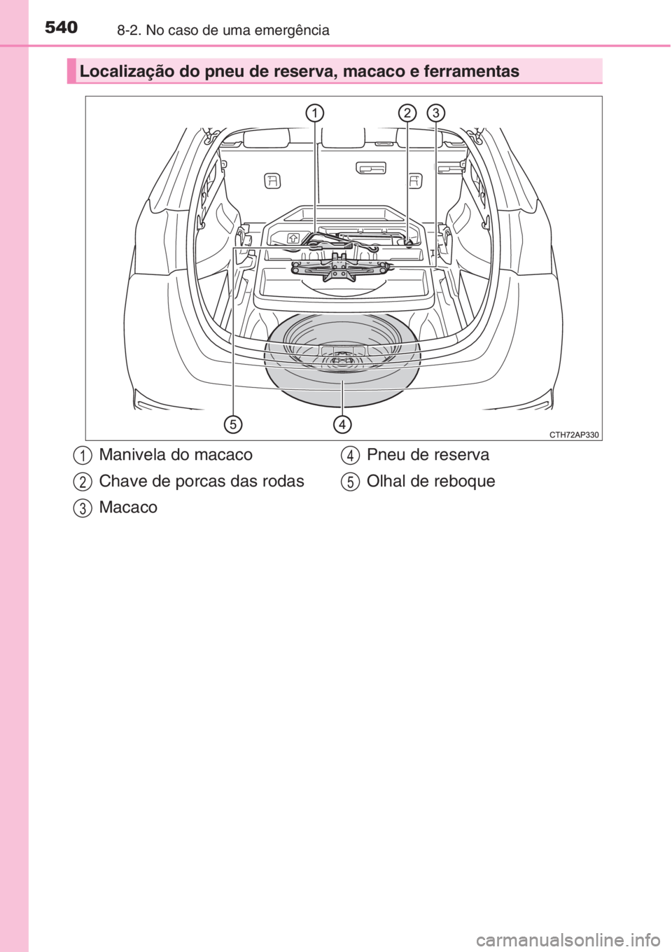 TOYOTA AURIS 2016 Manual de utilização (in Portuguese) 5408-2. No caso de uma emergência
Localização do pneu de reserva, macaco e ferramentas
Manivela do macaco
Chave de porcas das rodas
MacacoPneu de reserva
Olhal de reboque1
2
3
4
5 TOYOTA AURIS 2016 Manual de utilização (in Portuguese) 5408-2. No caso de uma emergência
Localização do pneu de reserva, macaco e ferramentas
Manivela do macaco
Chave de porcas das rodas
MacacoPneu de reserva
Olhal de reboque1
2
3
4
5