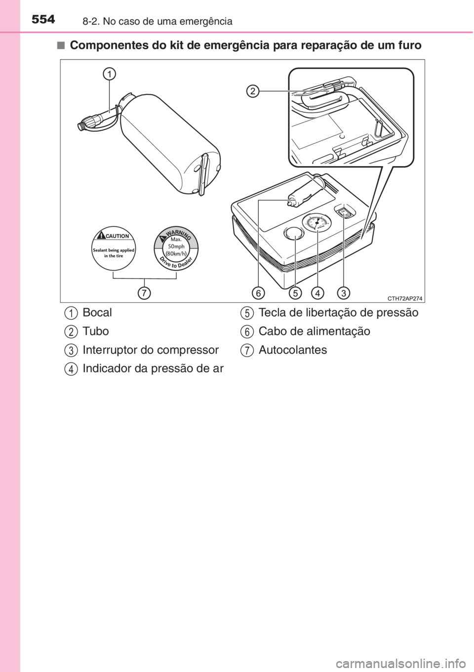 TOYOTA AURIS 2016 Manual de utilização (in Portuguese) 5548-2. No caso de uma emergência
■Componentes do kit de emergência para reparação de um furo
Bocal
Tubo
Interruptor do compressor
Indicador da pressão de arTecla de libertação de pressão
Ca TOYOTA AURIS 2016 Manual de utilização (in Portuguese) 5548-2. No caso de uma emergência
■Componentes do kit de emergência para reparação de um furo
Bocal
Tubo
Interruptor do compressor
Indicador da pressão de arTecla de libertação de pressão
Ca