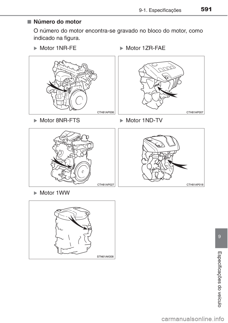 TOYOTA AURIS 2016  Manual de utilização (in Portuguese) 5919-1. Especificações
9
Especificações do veículo
■Número do motor
O número do motor encontra-se gravado no bloco do motor, como
indicado na figura.
 XMotor 1NR-FE  XMotor 1ZR-FAE 
 XMotor 8