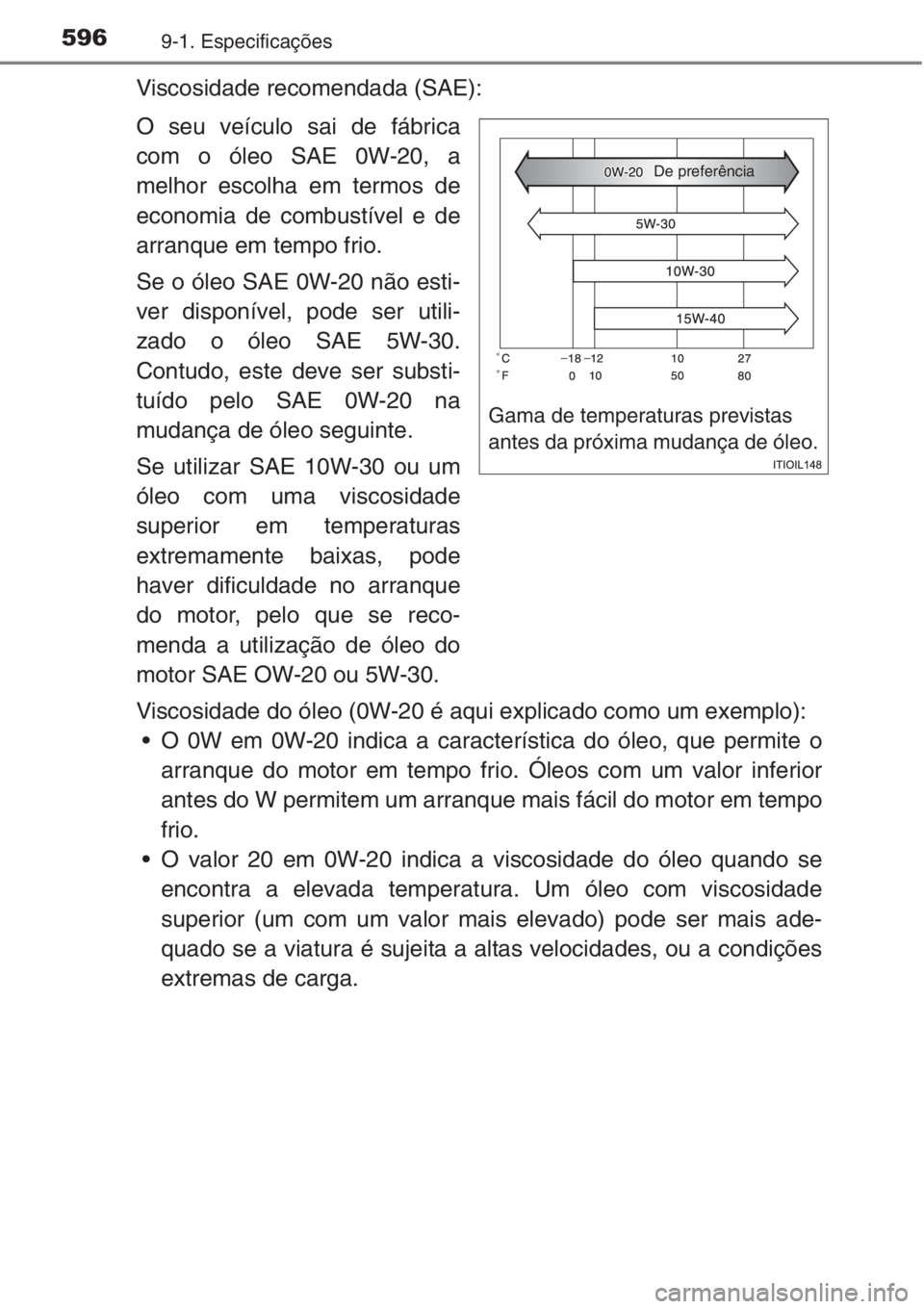 TOYOTA AURIS 2016  Manual de utilização (in Portuguese) 5969-1. Especificações
Viscosidade recomendada (SAE):
O seu veículo sai de fábrica
com o óleo SAE 0W-20, a
melhor escolha em termos de
economia de combustível e de
arranque em tempo frio.
Se o �