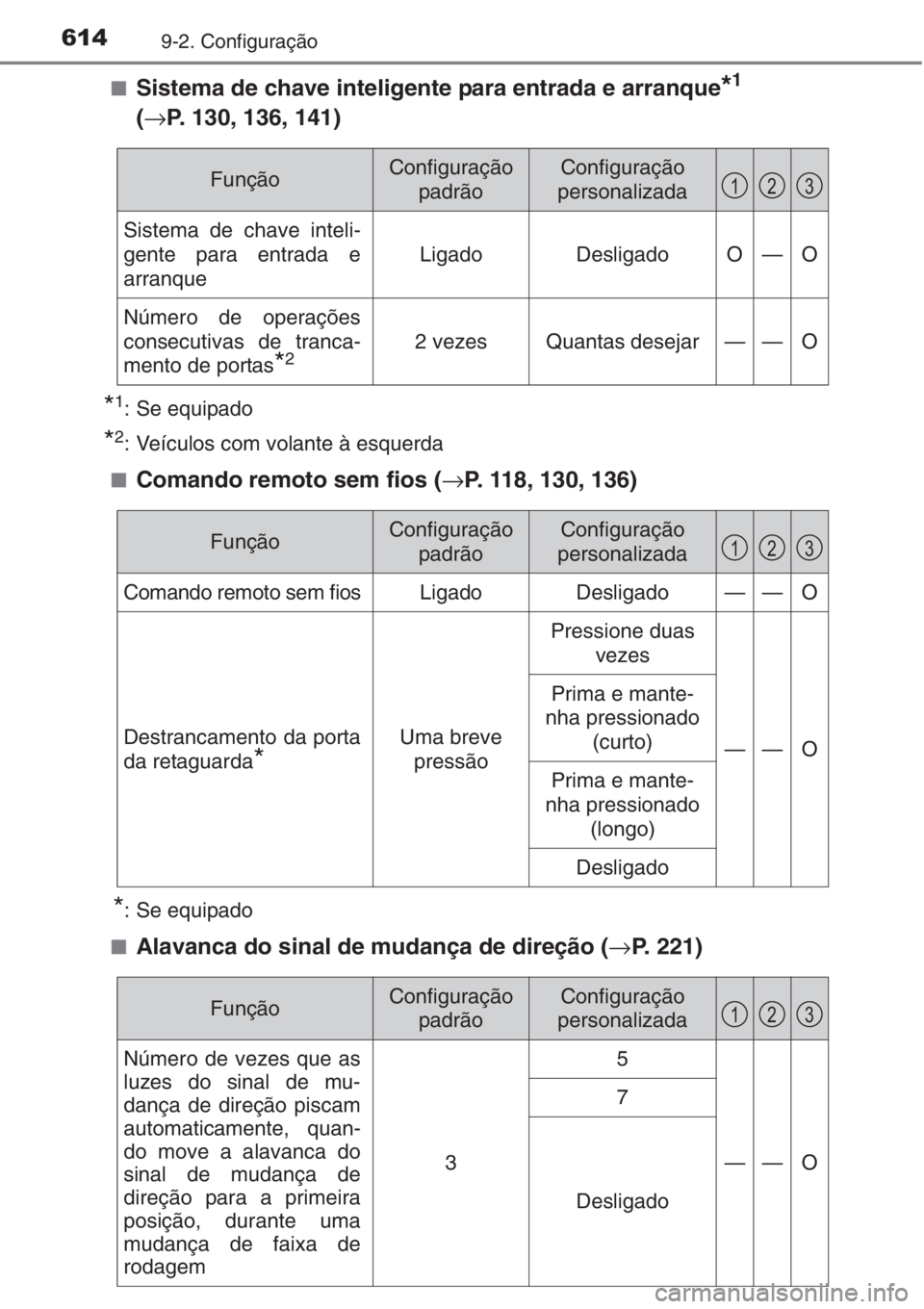 TOYOTA AURIS 2016  Manual de utilização (in Portuguese) 6149-2. Configuração
■Sistema de chave inteligente para entrada e arranque*1
(→P. 130, 136, 141)
*1: Se equipado
*2: Veículos com volante à esquerda
■
Comando remoto sem fios (→P. 118, 130