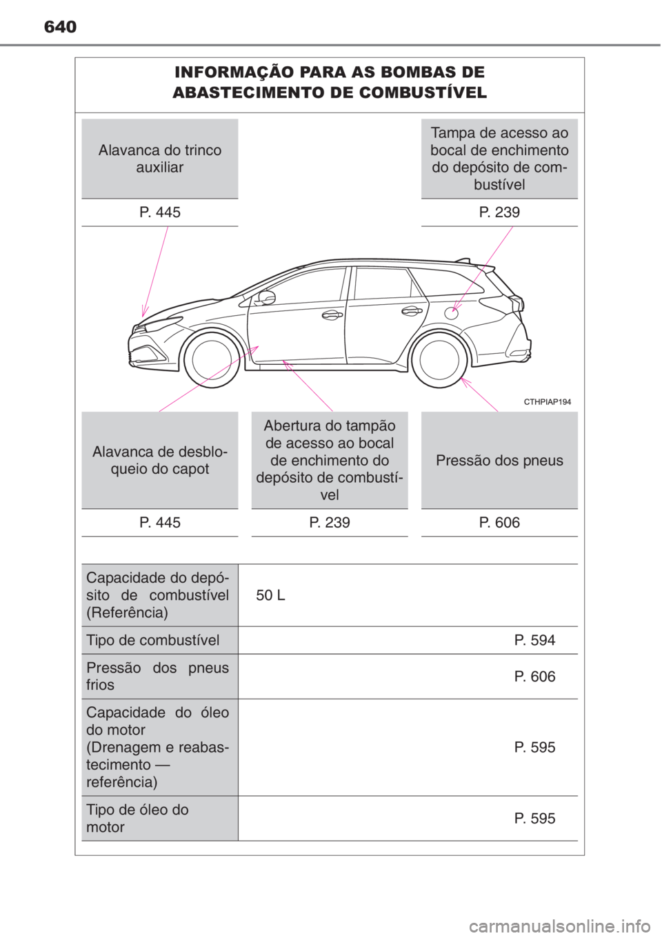 TOYOTA AURIS 2016  Manual de utilização (in Portuguese) 640
INFORMAÇÃO PARA AS BOMBAS DE 
ABASTECIMENTO DE COMBUSTÍVEL
Alavanca do trinco 
auxiliar
Tampa de acesso ao 
bocal de enchimento 
do depósito de com-
bustível
P. 445 P. 239
Alavanca de desblo-