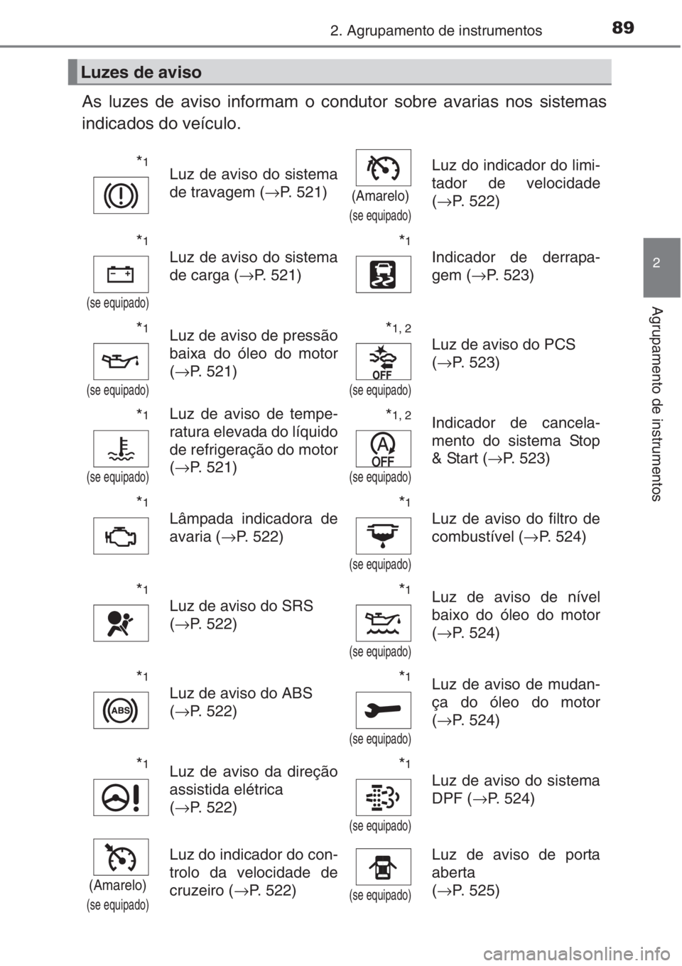 TOYOTA AURIS 2016  Manual de utilização (in Portuguese) 892. Agrupamento de instrumentos
2
Agrupamento de instrumentos
As luzes de aviso informam o condutor sobre avarias nos sistemas
indicados do veículo.
Luzes de aviso
*1Luz de aviso do sistema
de trava