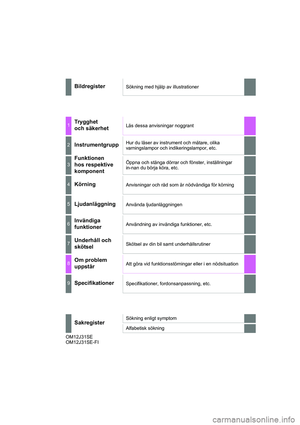 TOYOTA AURIS 2016  Bruksanvisningar (in Swedish) OM12J31SE
OM12J31SE
OM12J31SE-FI
BildregisterSökning med hjälp av illustrationer
1Trygghet 
och säkerhetLäs dessa anvisningar noggrant
2InstrumentgruppHur du läser av instrument och mätare, olik