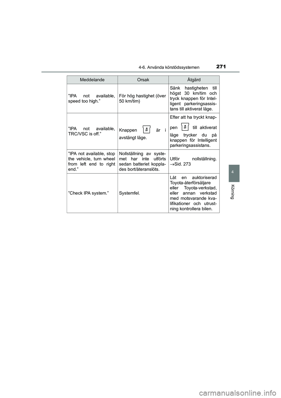 TOYOTA AURIS 2016 Bruksanvisningar (in Swedish) 2714-6. Använda körstödssystemen
OM12J31SE
4
Körning
”IPA not available,
speed too high.”För hög hastighet (över
50 km/tim)
Sänk hastigheten till
högst 30 km/tim och
tryck knappen för In TOYOTA AURIS 2016 Bruksanvisningar (in Swedish) 2714-6. Använda körstödssystemen
OM12J31SE
4
Körning
”IPA not available,
speed too high.”För hög hastighet (över
50 km/tim)
Sänk hastigheten till
högst 30 km/tim och
tryck knappen för In