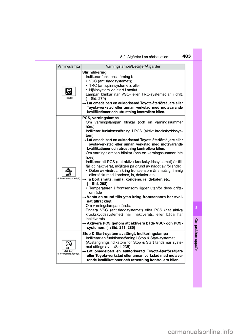 TOYOTA AURIS 2016  Bruksanvisningar (in Swedish) 4838-2. Åtgärder i en nödsituation
OM12J31SE
8
Om problem uppstår
(Tänds)
SlirindikeringIndikerar funktionsstörning i:
• VSC (antisladdsystemet);
• TRC (antispinnsystemet); eller
• Hjälps