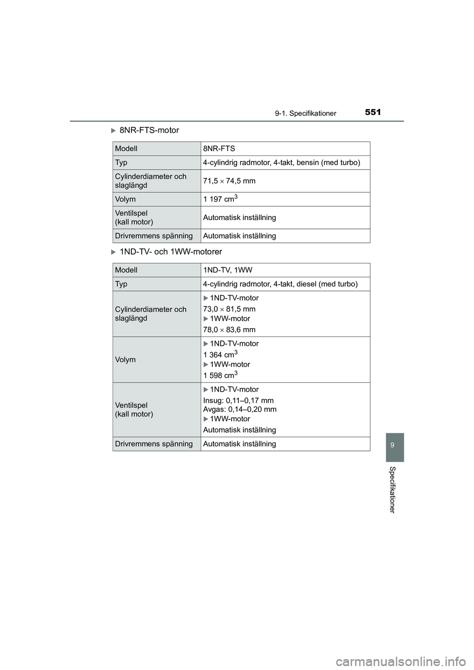 TOYOTA AURIS 2016 Bruksanvisningar (in Swedish) 5519-1. Specifikationer
OM12J31SE
9
Specifikationer
8NR-FTS-motor
1ND-TV- och 1WW-motorer
Modell8NR-FTS
Ty p4-cylindrig radmotor, 4-takt, bensin (med turbo)
Cylinderdiameter och
slaglängd71,5 TOYOTA AURIS 2016 Bruksanvisningar (in Swedish) 5519-1. Specifikationer
OM12J31SE
9
Specifikationer
8NR-FTS-motor
1ND-TV- och 1WW-motorer
Modell8NR-FTS
Ty p4-cylindrig radmotor, 4-takt, bensin (med turbo)
Cylinderdiameter och
slaglängd71,5