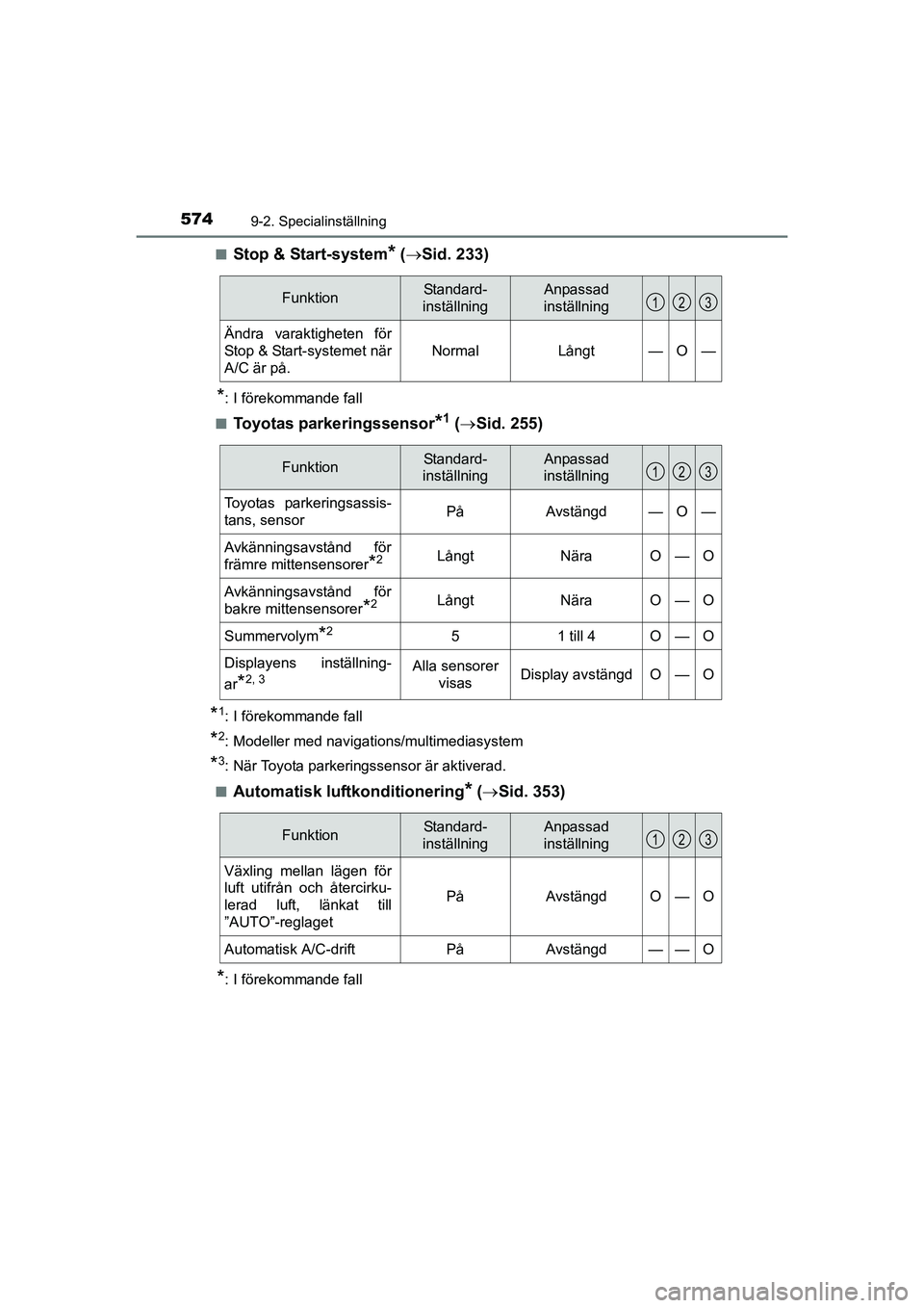 TOYOTA AURIS 2016 Bruksanvisningar (in Swedish) 5749-2. Specialinställning
OM12J31SEn
Stop & Start-system* (
Sid. 233)
*: I förekommande fall
n
Toyotas parkeringssensor*1 ( Sid. 255)
*1: I förekommande fall
*2: Modeller med navigations/m TOYOTA AURIS 2016 Bruksanvisningar (in Swedish) 5749-2. Specialinställning
OM12J31SEn
Stop & Start-system* (
Sid. 233)
*: I förekommande fall
n
Toyotas parkeringssensor*1 ( Sid. 255)
*1: I förekommande fall
*2: Modeller med navigations/m