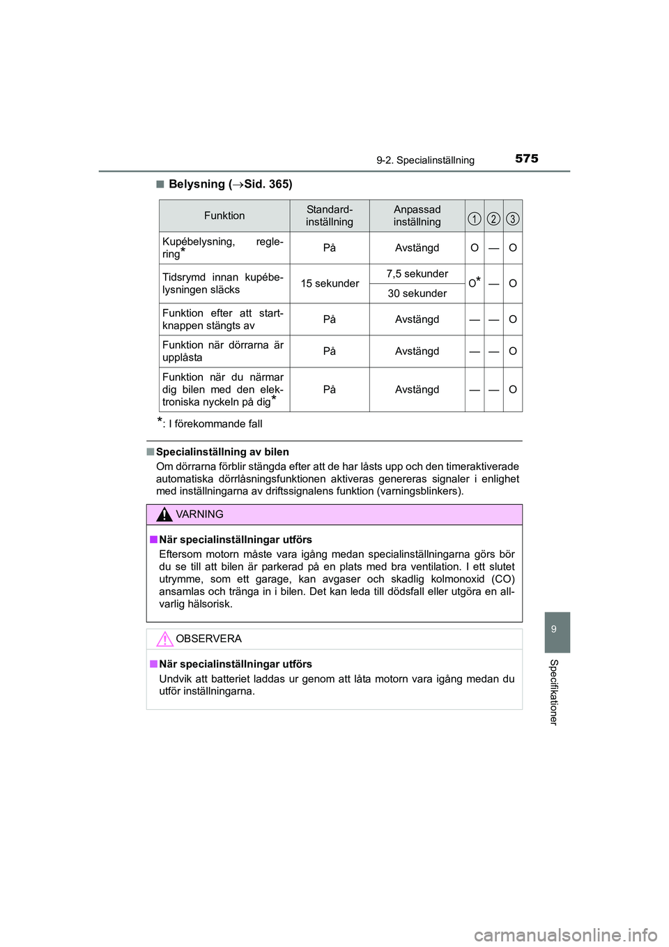 TOYOTA AURIS 2016 Bruksanvisningar (in Swedish) 5759-2. Specialinställning
OM12J31SE
9
Specifikationer
nBelysning (Sid. 365)
*: I förekommande fall
nSpecialinställning av bilen
Om dörrarna förblir stängda efter att de har låsts upp och de TOYOTA AURIS 2016 Bruksanvisningar (in Swedish) 5759-2. Specialinställning
OM12J31SE
9
Specifikationer
nBelysning (Sid. 365)
*: I förekommande fall
nSpecialinställning av bilen
Om dörrarna förblir stängda efter att de har låsts upp och de