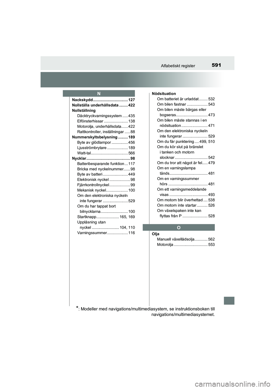 TOYOTA AURIS 2016 Bruksanvisningar (in Swedish) 591Alfabetiskt register
OM12J31SE
Nackskydd ................................ 127
Nollställa underhållsdata ........ 422
NollställningDäcktryckvarningssystem ..... 435
Elfönsterhissar ............ TOYOTA AURIS 2016 Bruksanvisningar (in Swedish) 591Alfabetiskt register
OM12J31SE
Nackskydd ................................ 127
Nollställa underhållsdata ........ 422
NollställningDäcktryckvarningssystem ..... 435
Elfönsterhissar ............