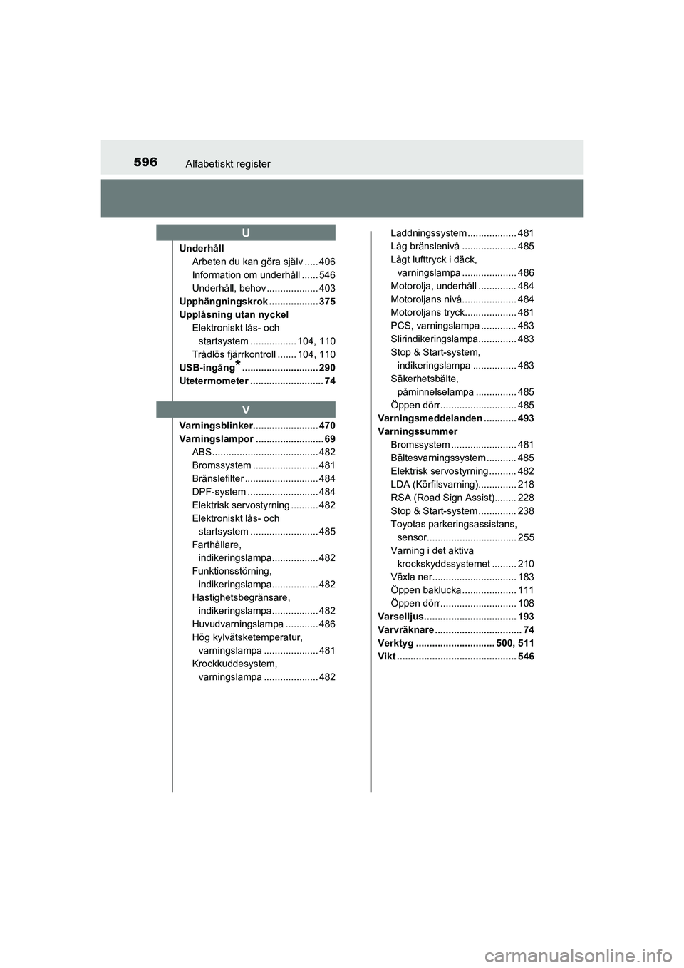 TOYOTA AURIS 2016  Bruksanvisningar (in Swedish) 596Alfabetiskt register
OM12J31SE
UnderhållArbeten du kan göra själv ..... 406
Information om underhåll ...... 546
Underhåll, behov ................... 403
Upphängningskrok .................. 37
