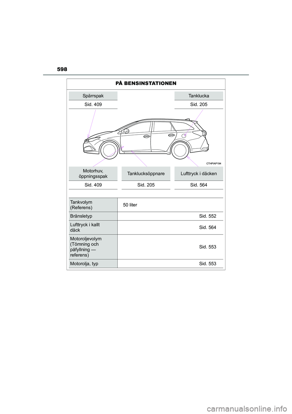 TOYOTA AURIS 2016 Bruksanvisningar (in Swedish) 598
OM12J31SE
PÅ BENSINSTATIONEN
SpärrspakTanklucka
Sid. 409 Sid. 205
Motorhuv,
öppningsspakTanklucksöppnareLufttryck i däcken
Sid. 409 Sid. 205 Sid. 564
Tankvolym
(Referens) 50 liter
Bränslet TOYOTA AURIS 2016 Bruksanvisningar (in Swedish) 598
OM12J31SE
PÅ BENSINSTATIONEN
SpärrspakTanklucka
Sid. 409 Sid. 205
Motorhuv,
öppningsspakTanklucksöppnareLufttryck i däcken
Sid. 409 Sid. 205 Sid. 564
Tankvolym
(Referens) 50 liter
Bränslet