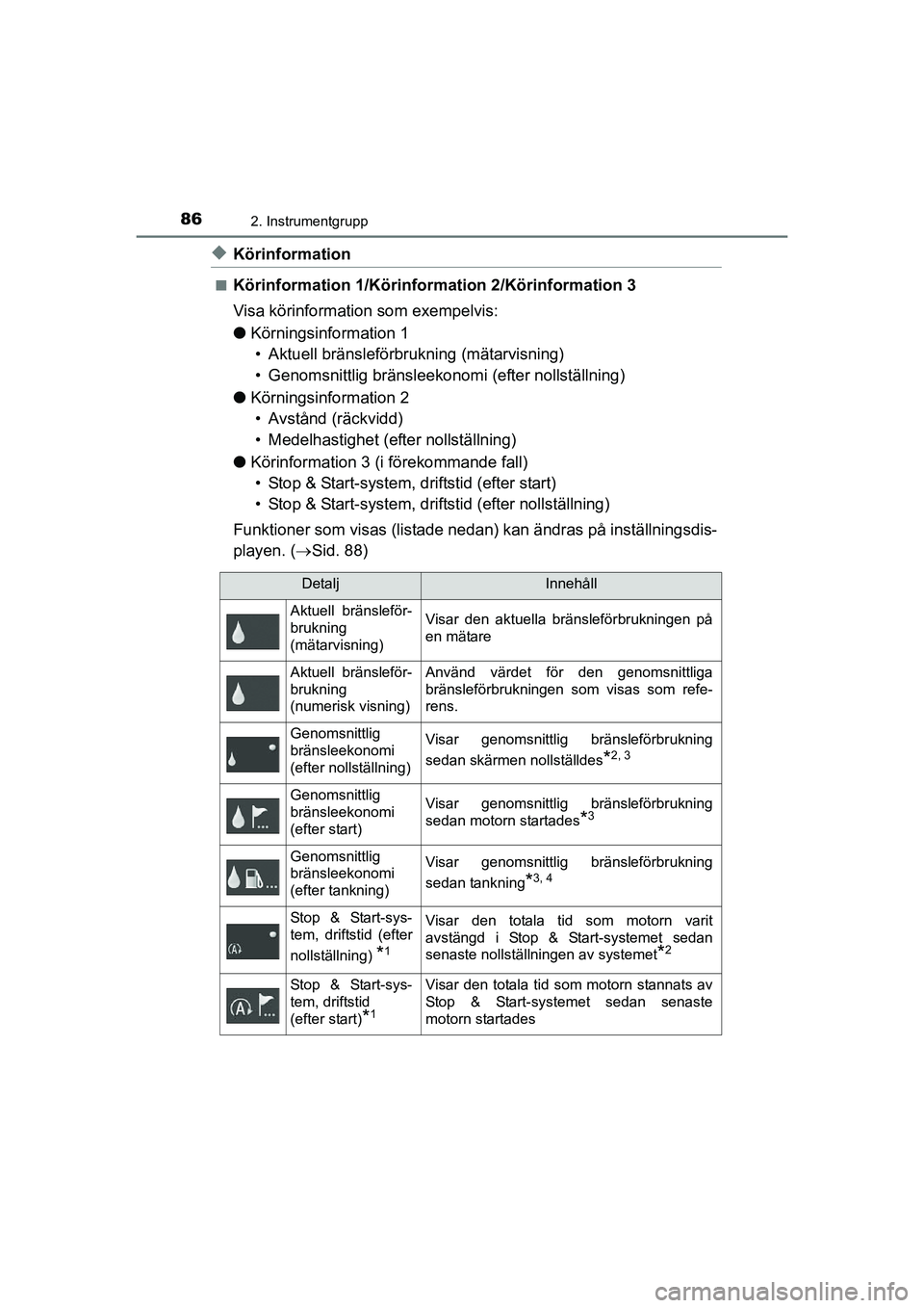 TOYOTA AURIS 2016 Bruksanvisningar (in Swedish) 862. Instrumentgrupp
OM12J31SE
uKörinformation
nKörinformation 1/Körinformation 2/Körinformation 3
Visa körinformation som exempelvis:
l Körningsinformation 1
• Aktuell bränsleförbrukning (m TOYOTA AURIS 2016 Bruksanvisningar (in Swedish) 862. Instrumentgrupp
OM12J31SE
uKörinformation
nKörinformation 1/Körinformation 2/Körinformation 3
Visa körinformation som exempelvis:
l Körningsinformation 1
• Aktuell bränsleförbrukning (m