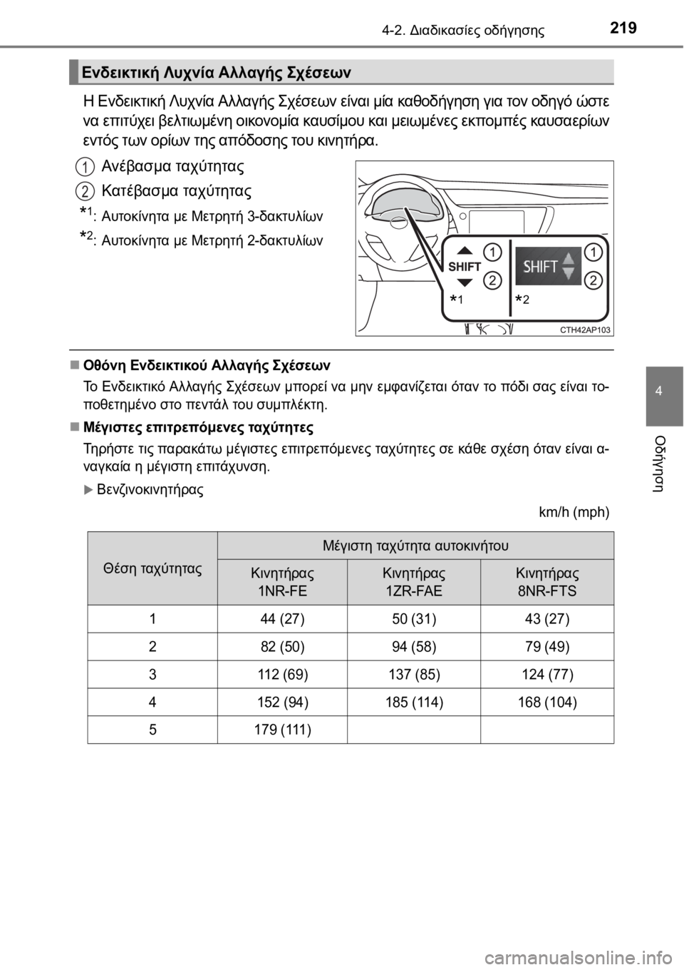 TOYOTA AURIS 2016 ΟΔΗΓΌΣ ΧΡΉΣΗΣ (in Greek) 2194-2. Διαδικασίες οδήγησης
4
Οδήγηση
Η Ενδεικτική Λυχνία Αλλαγής Σχέσεων είναι μία καθοδήγηση για τον οδηγό ώσ TOYOTA AURIS 2016 ΟΔΗΓΌΣ ΧΡΉΣΗΣ (in Greek) 2194-2. Διαδικασίες οδήγησης
4
Οδήγηση
Η Ενδεικτική Λυχνία Αλλαγής Σχέσεων είναι μία καθοδήγηση για τον οδηγό ώσ