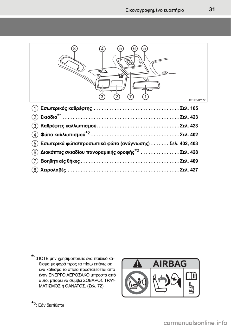 TOYOTA AURIS 2016 ΟΔΗΓΌΣ ΧΡΉΣΗΣ (in Greek) 31Εικονογραφημένο ευρετήριο
Εσωτερικός καθρέφτης . . . . . . . . . . . . . . . . . . . . . . . . . . . . . . . . .Σελ. 165
Σκιάδια
*1. . . . . . . TOYOTA AURIS 2016 ΟΔΗΓΌΣ ΧΡΉΣΗΣ (in Greek) 31Εικονογραφημένο ευρετήριο
Εσωτερικός καθρέφτης . . . . . . . . . . . . . . . . . . . . . . . . . . . . . . . . .Σελ. 165
Σκιάδια
*1. . . . . . .