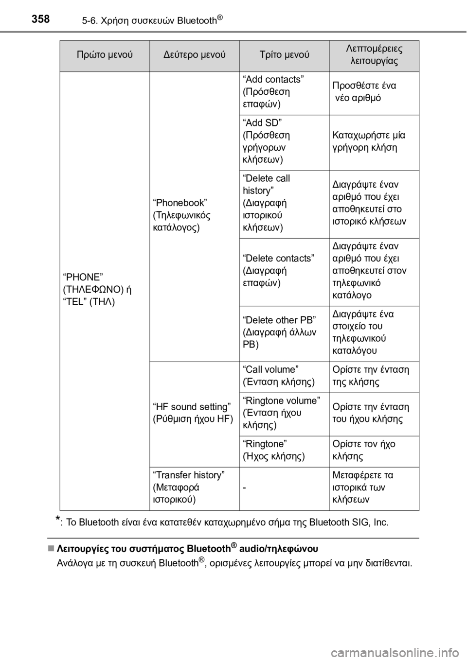 TOYOTA AURIS 2016  ΟΔΗΓΌΣ ΧΡΉΣΗΣ (in Greek) 3585-6. Χρήση συσκευών Bluetooth®
*:Το Bluetooth είναι ένα κατατεθέν καταχωρημένο σήμα της Bluetooth SIG, Inc.
Λειτουργίες του συ