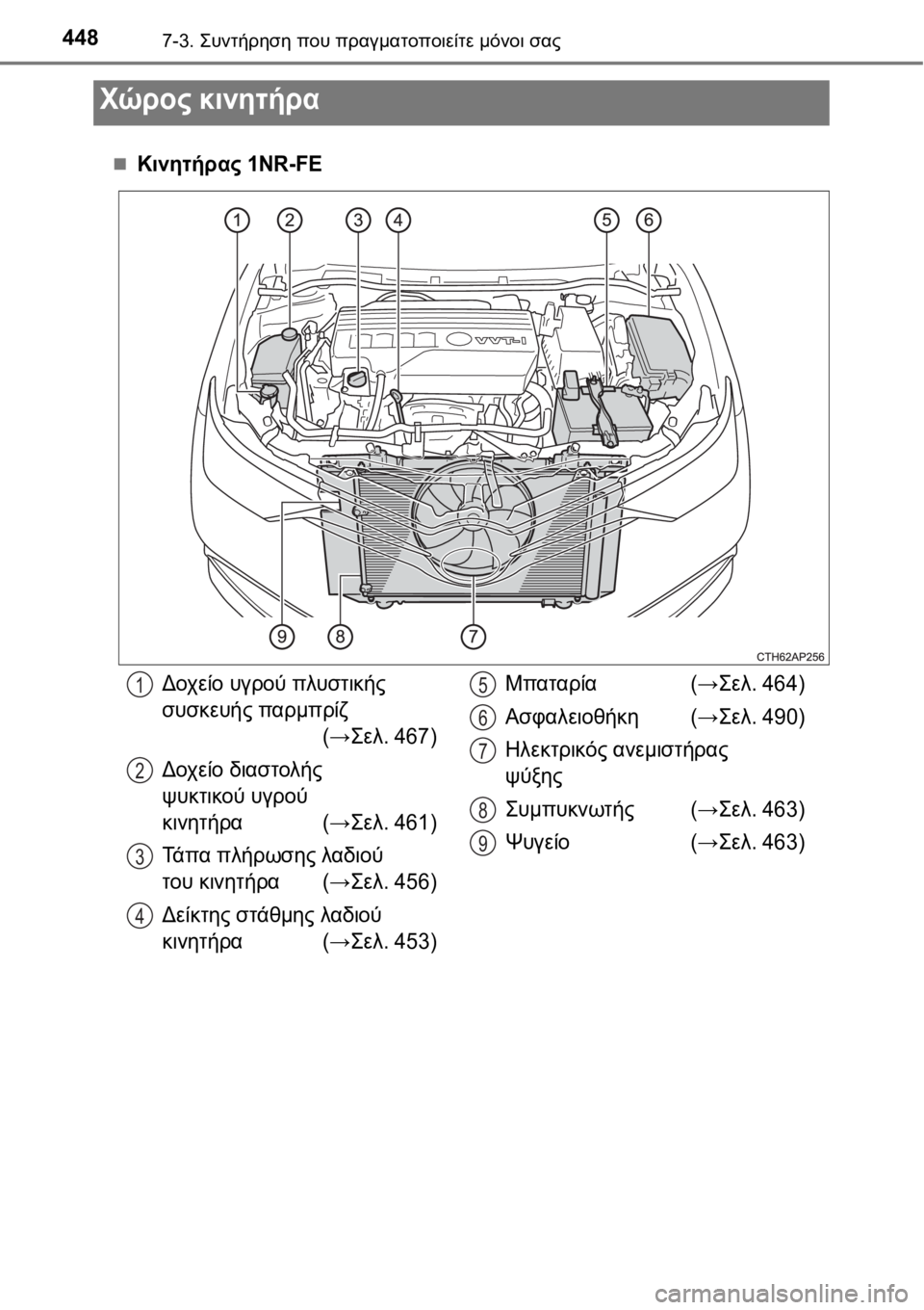 TOYOTA AURIS 2016 ΟΔΗΓΌΣ ΧΡΉΣΗΣ (in Greek) 4487-3. Συντήρηση που πραγματοποιείτε μόνοι σας
Κινητήρας 1NR-FE
Χώρος κινητήρα
Δοχείο υγρού πλυστικής
συσκευής TOYOTA AURIS 2016 ΟΔΗΓΌΣ ΧΡΉΣΗΣ (in Greek) 4487-3. Συντήρηση που πραγματοποιείτε μόνοι σας
Κινητήρας 1NR-FE
Χώρος κινητήρα
Δοχείο υγρού πλυστικής
συσκευής