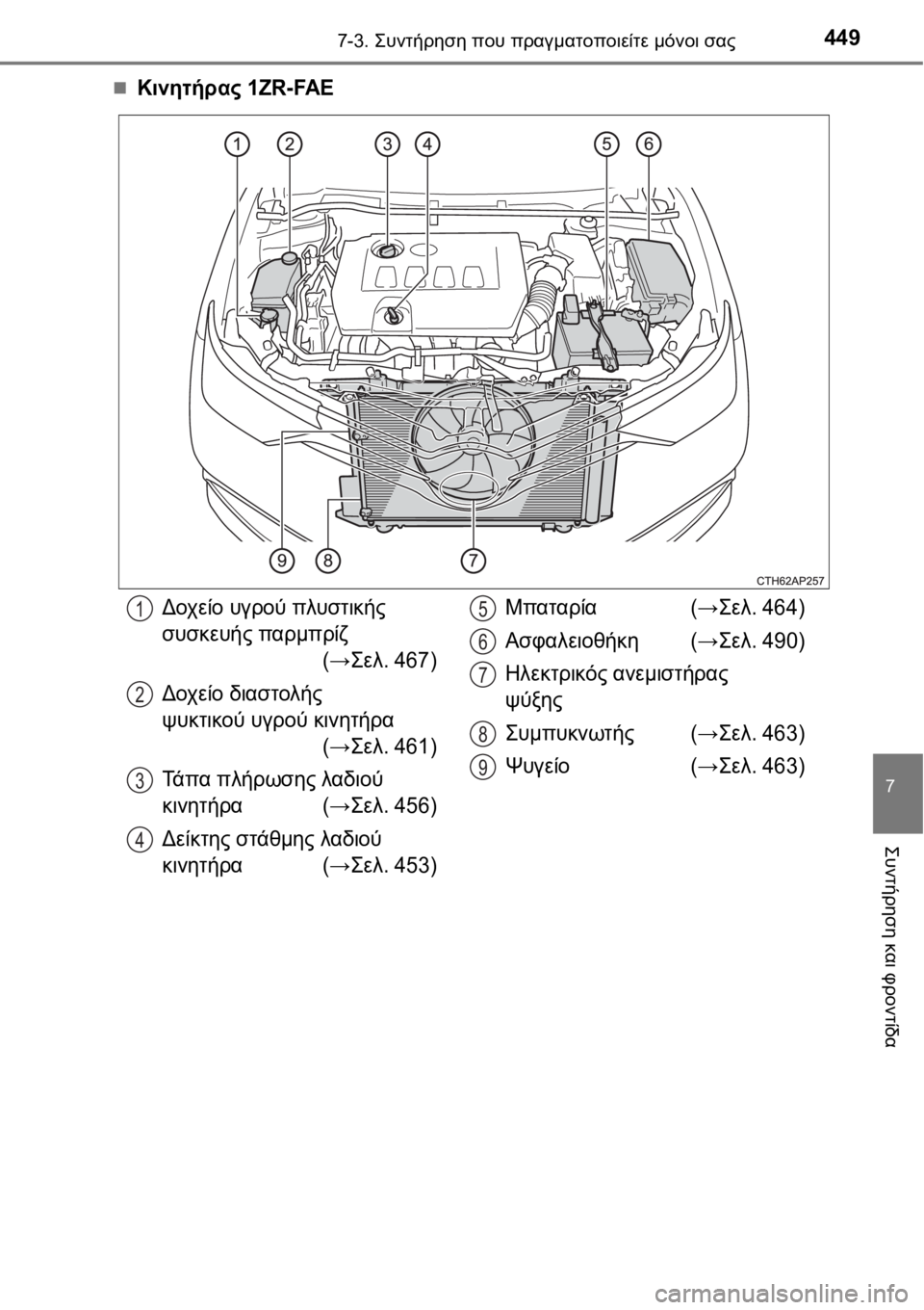 TOYOTA AURIS 2016 ΟΔΗΓΌΣ ΧΡΉΣΗΣ (in Greek) 4497-3. Συντήρηση που πραγματοποιείτε μόνοι σας
7
Συντήρηση και φροντίδα
Κινητήρας 1ZR-FAE
Δοχείο υγρού πλυστικής TOYOTA AURIS 2016 ΟΔΗΓΌΣ ΧΡΉΣΗΣ (in Greek) 4497-3. Συντήρηση που πραγματοποιείτε μόνοι σας
7
Συντήρηση και φροντίδα
Κινητήρας 1ZR-FAE
Δοχείο υγρού πλυστικής