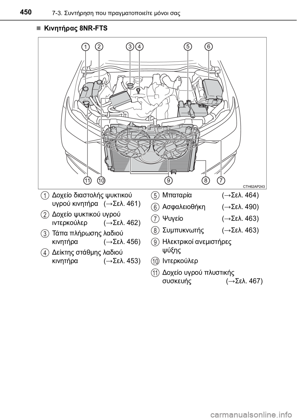TOYOTA AURIS 2016 ΟΔΗΓΌΣ ΧΡΉΣΗΣ (in Greek) 4507-3. Συντήρηση που πραγματοποιείτε μόνοι σας
Κινητήρας 8NR-FTS
Δοχείο διαστολής ψυκτικού
υγρού κινητήρα(→Σελ TOYOTA AURIS 2016 ΟΔΗΓΌΣ ΧΡΉΣΗΣ (in Greek) 4507-3. Συντήρηση που πραγματοποιείτε μόνοι σας
Κινητήρας 8NR-FTS
Δοχείο διαστολής ψυκτικού
υγρού κινητήρα(→Σελ