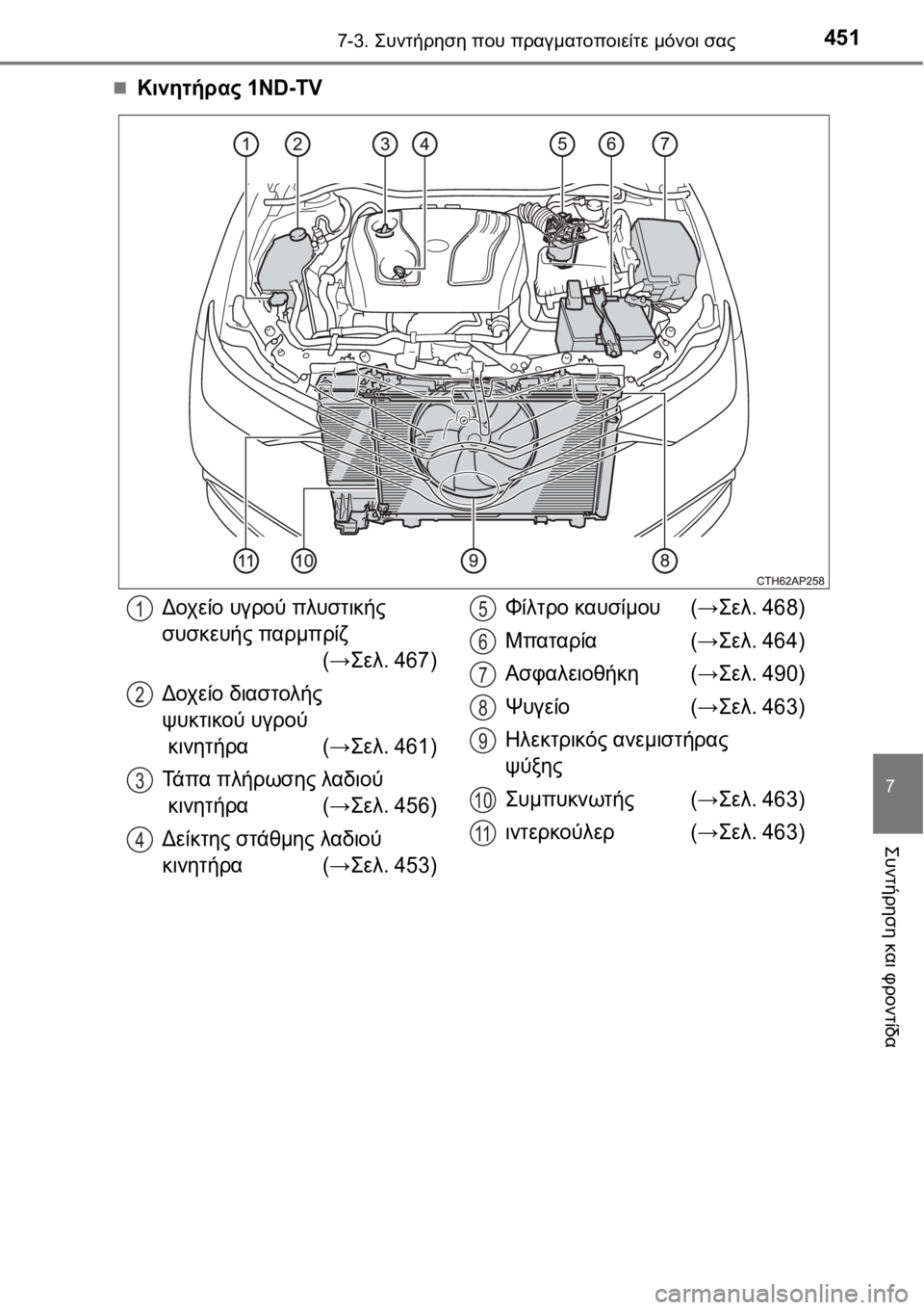 TOYOTA AURIS 2016 ΟΔΗΓΌΣ ΧΡΉΣΗΣ (in Greek) 4517-3. Συντήρηση που πραγματοποιείτε μόνοι σας
7
Συντήρηση και φροντίδα
Κινητήρας 1ND-TV
Δοχείο υγρού πλυστικής
TOYOTA AURIS 2016 ΟΔΗΓΌΣ ΧΡΉΣΗΣ (in Greek) 4517-3. Συντήρηση που πραγματοποιείτε μόνοι σας
7
Συντήρηση και φροντίδα
Κινητήρας 1ND-TV
Δοχείο υγρού πλυστικής