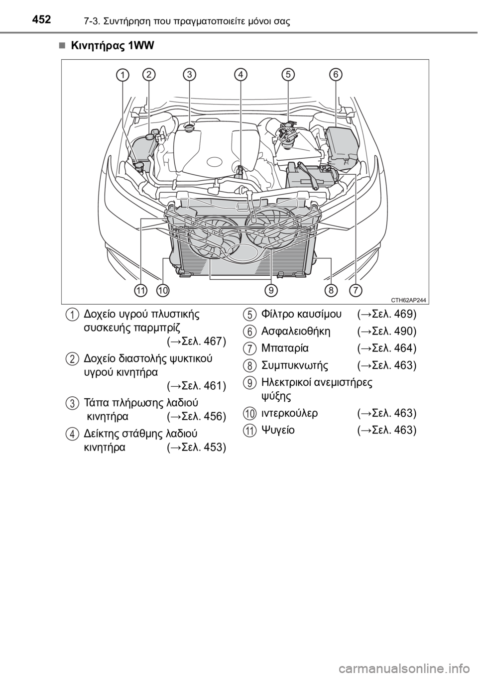 TOYOTA AURIS 2016 ΟΔΗΓΌΣ ΧΡΉΣΗΣ (in Greek) 4527-3. Συντήρηση που πραγματοποιείτε μόνοι σας
Κινητήρας 1WW
Δοχείο υγρού πλυστικής
συσκευής παρμπρίζ
(→Σελ. 46 TOYOTA AURIS 2016 ΟΔΗΓΌΣ ΧΡΉΣΗΣ (in Greek) 4527-3. Συντήρηση που πραγματοποιείτε μόνοι σας
Κινητήρας 1WW
Δοχείο υγρού πλυστικής
συσκευής παρμπρίζ
(→Σελ. 46