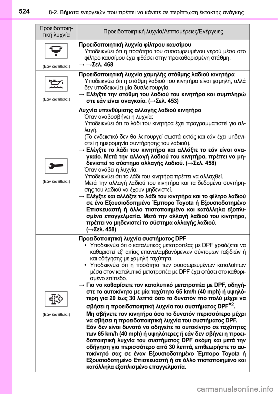 TOYOTA AURIS 2016 ΟΔΗΓΌΣ ΧΡΉΣΗΣ (in Greek) 5248-2. Βήματα ενεργειών που πρέπει να κάνετε σε περίπτωση έκτακτης ανάγκης
(Εάν διατίθεται)
Προειδοποιητική λυ TOYOTA AURIS 2016 ΟΔΗΓΌΣ ΧΡΉΣΗΣ (in Greek) 5248-2. Βήματα ενεργειών που πρέπει να κάνετε σε περίπτωση έκτακτης ανάγκης
(Εάν διατίθεται)
Προειδοποιητική λυ