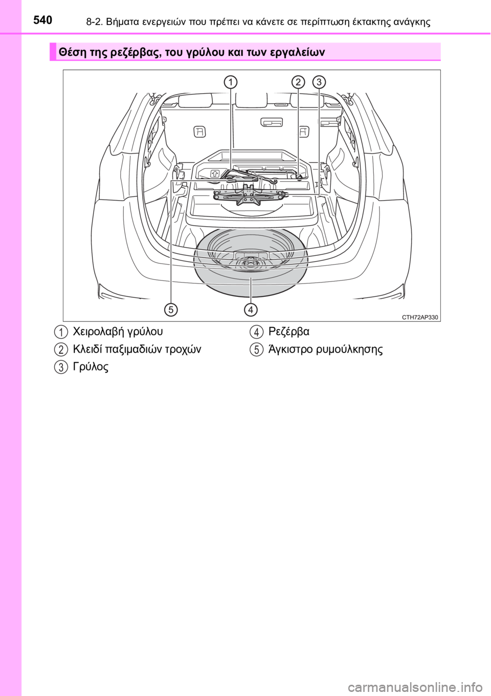 TOYOTA AURIS 2016 ΟΔΗΓΌΣ ΧΡΉΣΗΣ (in Greek) 5408-2. Βήματα ενεργειών που πρέπει να κάνετε σε περίπτωση έκτακτης ανάγκης
Θέση της ρεζέρβας, του γρύλου και τω TOYOTA AURIS 2016 ΟΔΗΓΌΣ ΧΡΉΣΗΣ (in Greek) 5408-2. Βήματα ενεργειών που πρέπει να κάνετε σε περίπτωση έκτακτης ανάγκης
Θέση της ρεζέρβας, του γρύλου και τω
