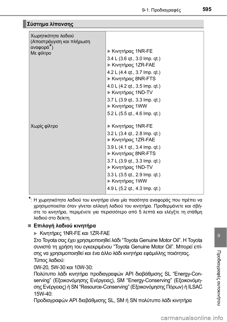 TOYOTA AURIS 2016  ΟΔΗΓΌΣ ΧΡΉΣΗΣ (in Greek) 5959-1. Προδιαγραφές
9
Προδιαγραφές αυτοκινήτου
*:Η χωρητικότητα λαδιού του κινητήρα είναι μία ποσότητα αναφορά�