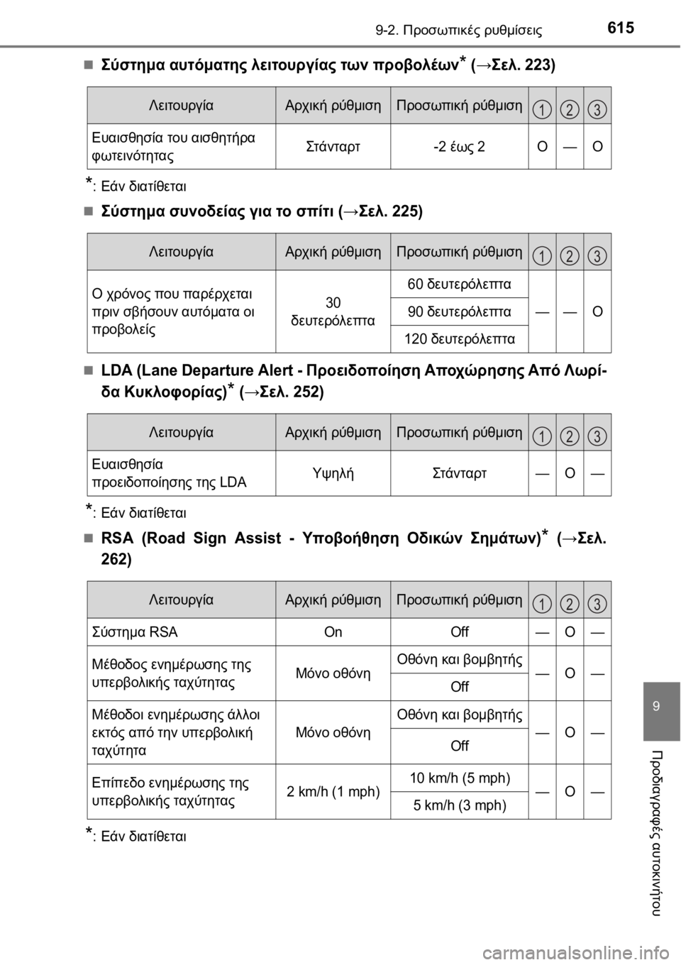 TOYOTA AURIS 2016  ΟΔΗΓΌΣ ΧΡΉΣΗΣ (in Greek) 6159-2. Προσωπικές ρυθμίσεις
9
Προδιαγραφές αυτοκινήτου
Σύστημα αυτόματης λειτουργίας των προβολέων* (→Σελ. 223