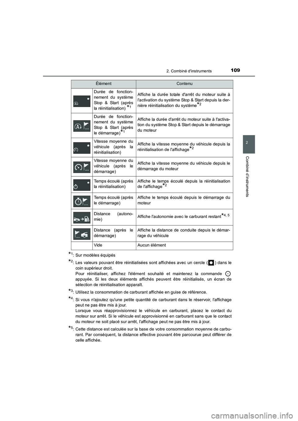 TOYOTA AURIS 2016  Notices Demploi (in French) 1092. Combiné dinstruments
2
Combiné d’instruments
UK_AURIS_Touring_Sport_EK (OM12J32K)
*1: Sur modèles équipés
*2: Les valeurs pouvant être réinitialisées sont affichées avec un cercle ( 