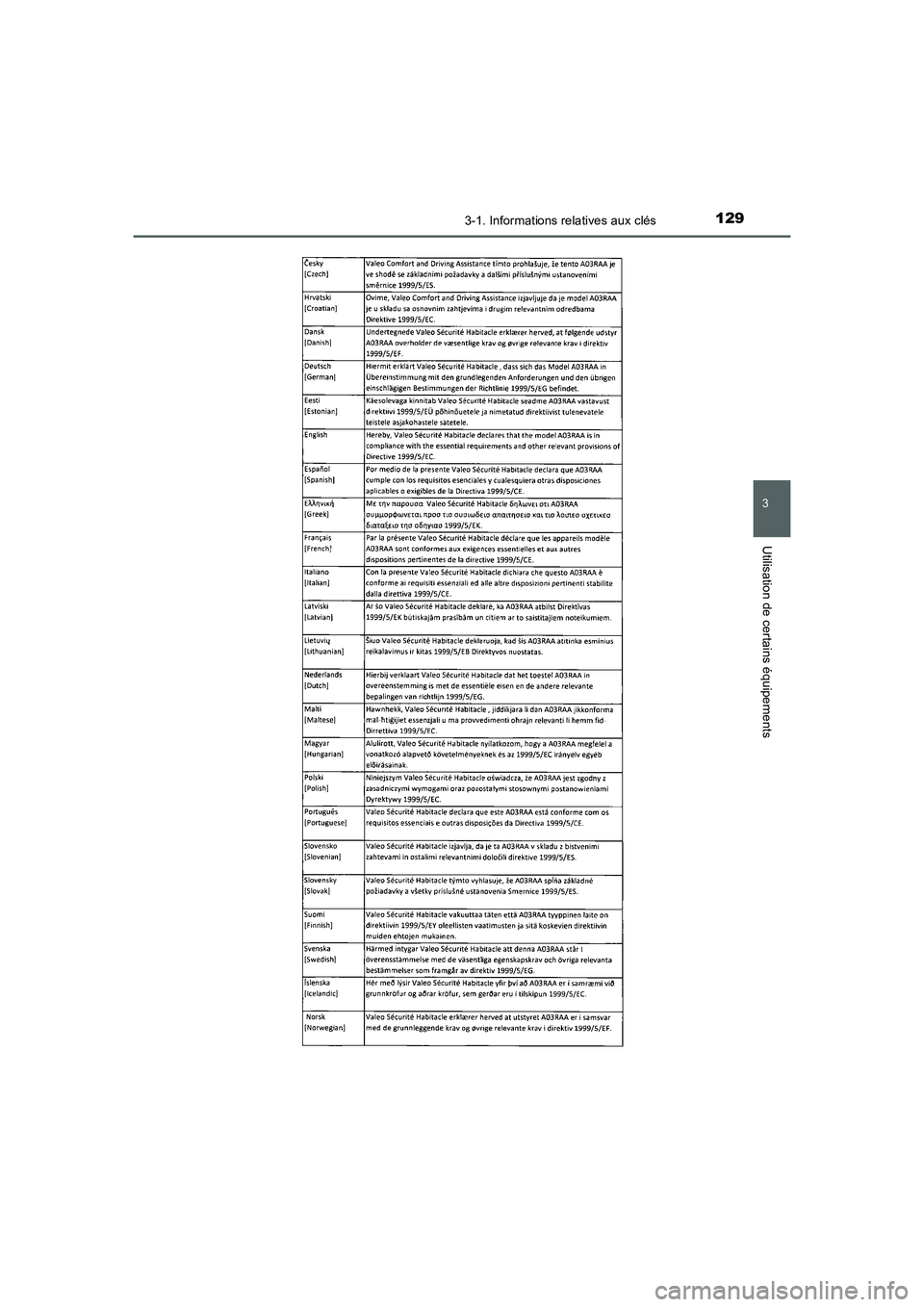 TOYOTA AURIS 2016  Notices Demploi (in French) 1293-1. Informations relatives aux clés
3
Utilisation de certains équipements
UK_AURIS_Touring_Sport_EK (OM12J32K)
AURIS Touring Sports_OM_EK_OM12J32K.book  129 ページ  ２０１５年３月３
