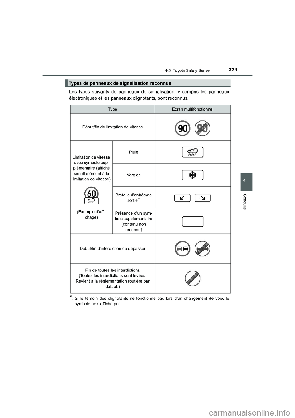 TOYOTA AURIS 2016 Notices Demploi (in French) 2714-5. Toyota Safety Sense
4
Conduite
UK_AURIS_Touring_Sport_EK (OM12J32K)
Les types suivants de panneaux de signalisation, y compris les panneaux
électroniques et les panneaux clignotants, sont rec TOYOTA AURIS 2016 Notices Demploi (in French) 2714-5. Toyota Safety Sense
4
Conduite
UK_AURIS_Touring_Sport_EK (OM12J32K)
Les types suivants de panneaux de signalisation, y compris les panneaux
électroniques et les panneaux clignotants, sont rec
