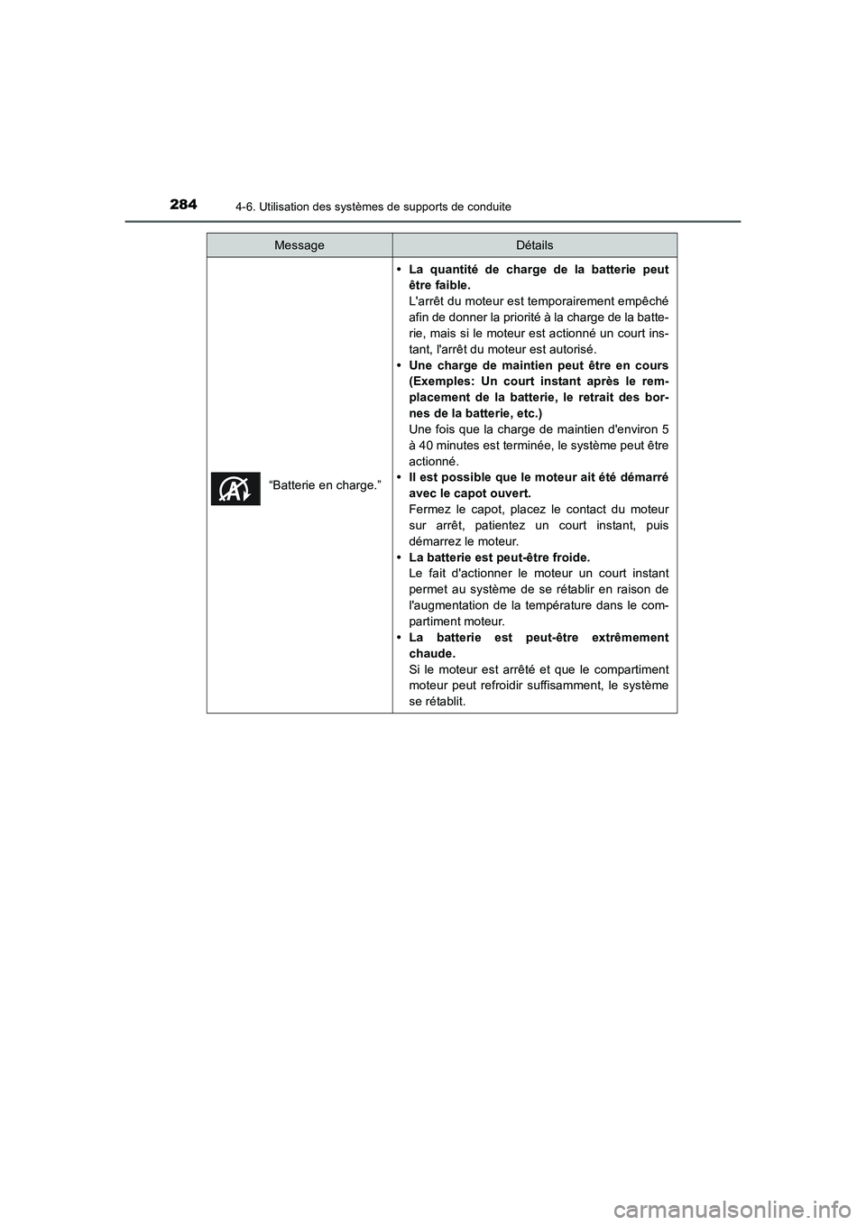 TOYOTA AURIS 2016  Notices Demploi (in French) 2844-6. Utilisation des systèmes de supports de conduite
UK_AURIS_Touring_Sport_EK (OM12J32K)“Batterie en charge.”
• La quantité de charge de la batterie peut
être faible.
Larrêt du moteur 