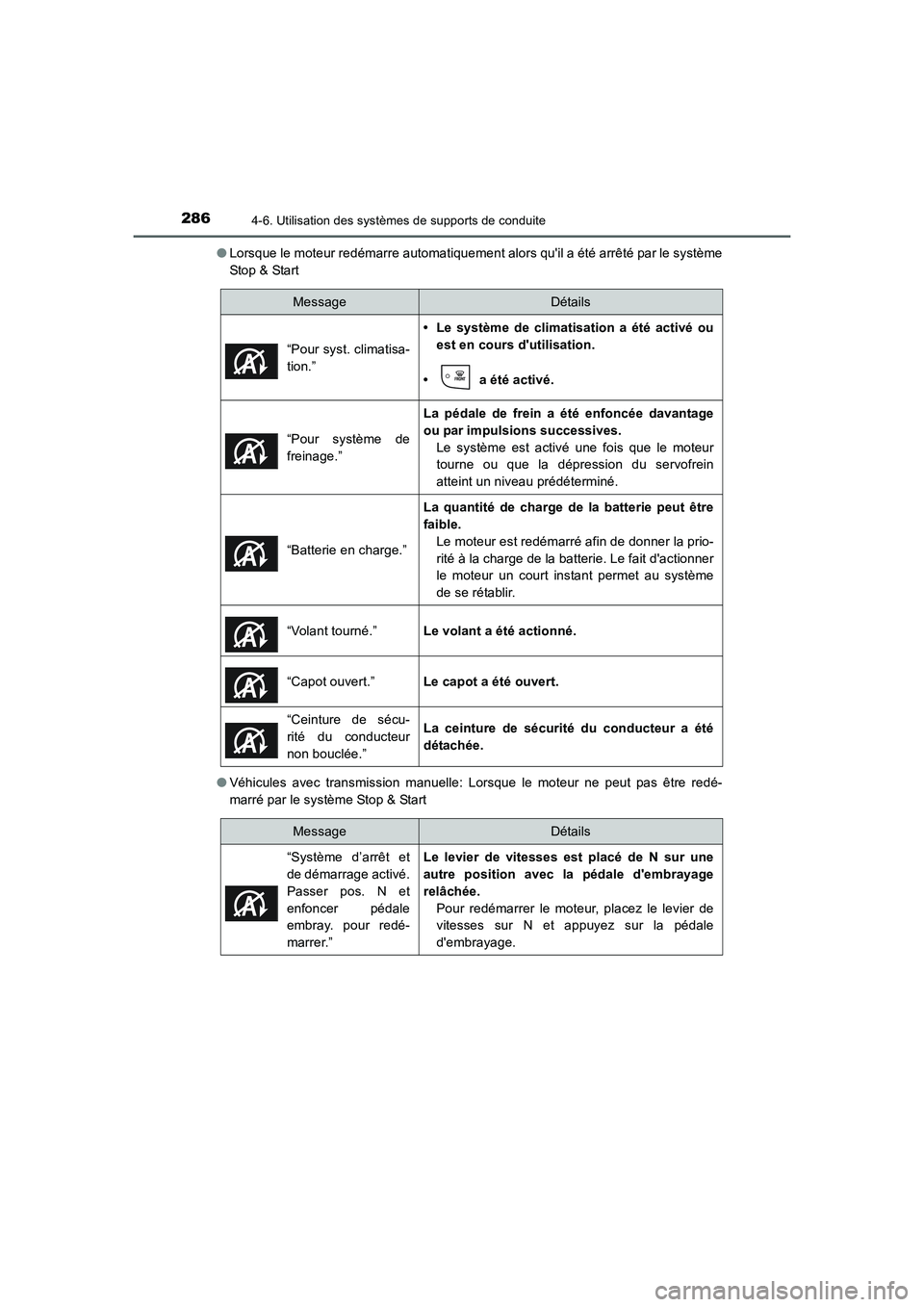 TOYOTA AURIS 2016  Notices Demploi (in French) 2864-6. Utilisation des systèmes de supports de conduite
UK_AURIS_Touring_Sport_EK (OM12J32K)●Lorsque le moteur redémarre automatiquement alors quil a été arrêté par le système
Sto p & Sta r