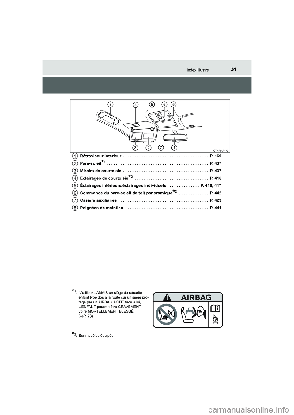 TOYOTA AURIS 2016 Notices Demploi (in French) 31Index illustré
UK_AURIS_Touring_Sport_EK (OM12J32K)Rétroviseur intérieur . . . . . . . . . . . . . . . . . . . . . . . . . . . . . . . . . . . . . P. 169
Pare-soleil
*1. . . . . . . . . . . . . TOYOTA AURIS 2016 Notices Demploi (in French) 31Index illustré
UK_AURIS_Touring_Sport_EK (OM12J32K)Rétroviseur intérieur . . . . . . . . . . . . . . . . . . . . . . . . . . . . . . . . . . . . . P. 169
Pare-soleil
*1. . . . . . . . . . . . .