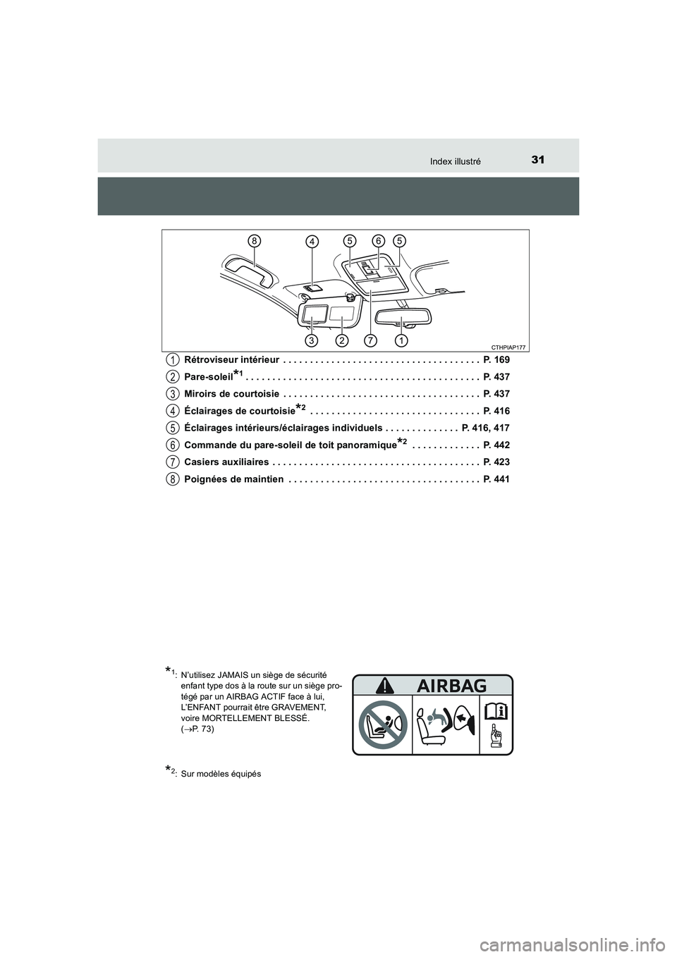 TOYOTA AURIS 2016  Notices Demploi (in French) 31Index illustré
UK_AURIS_Touring_Sport_EK (OM12J32K)Rétroviseur intérieur  . . . . . . . . . . . . . . . . . . . . . . . . . . . . . . . . . . . . .  P. 169
Pare-soleil
*1. . . . . . . . . . . . .