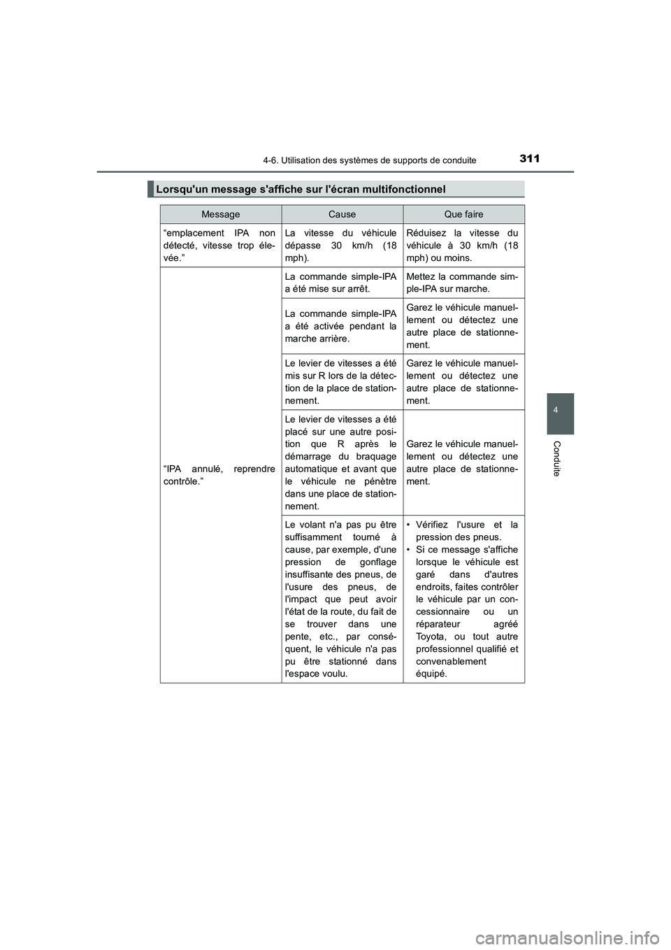 TOYOTA AURIS 2016 Notices Demploi (in French) 3114-6. Utilisation des systèmes de supports de conduite
4
Conduite
UK_AURIS_Touring_Sport_EK (OM12J32K)
Lorsquun message saffiche sur lécran multifonctionnel
MessageCauseQue faire
“emplacement TOYOTA AURIS 2016 Notices Demploi (in French) 3114-6. Utilisation des systèmes de supports de conduite
4
Conduite
UK_AURIS_Touring_Sport_EK (OM12J32K)
Lorsquun message saffiche sur lécran multifonctionnel
MessageCauseQue faire
“emplacement