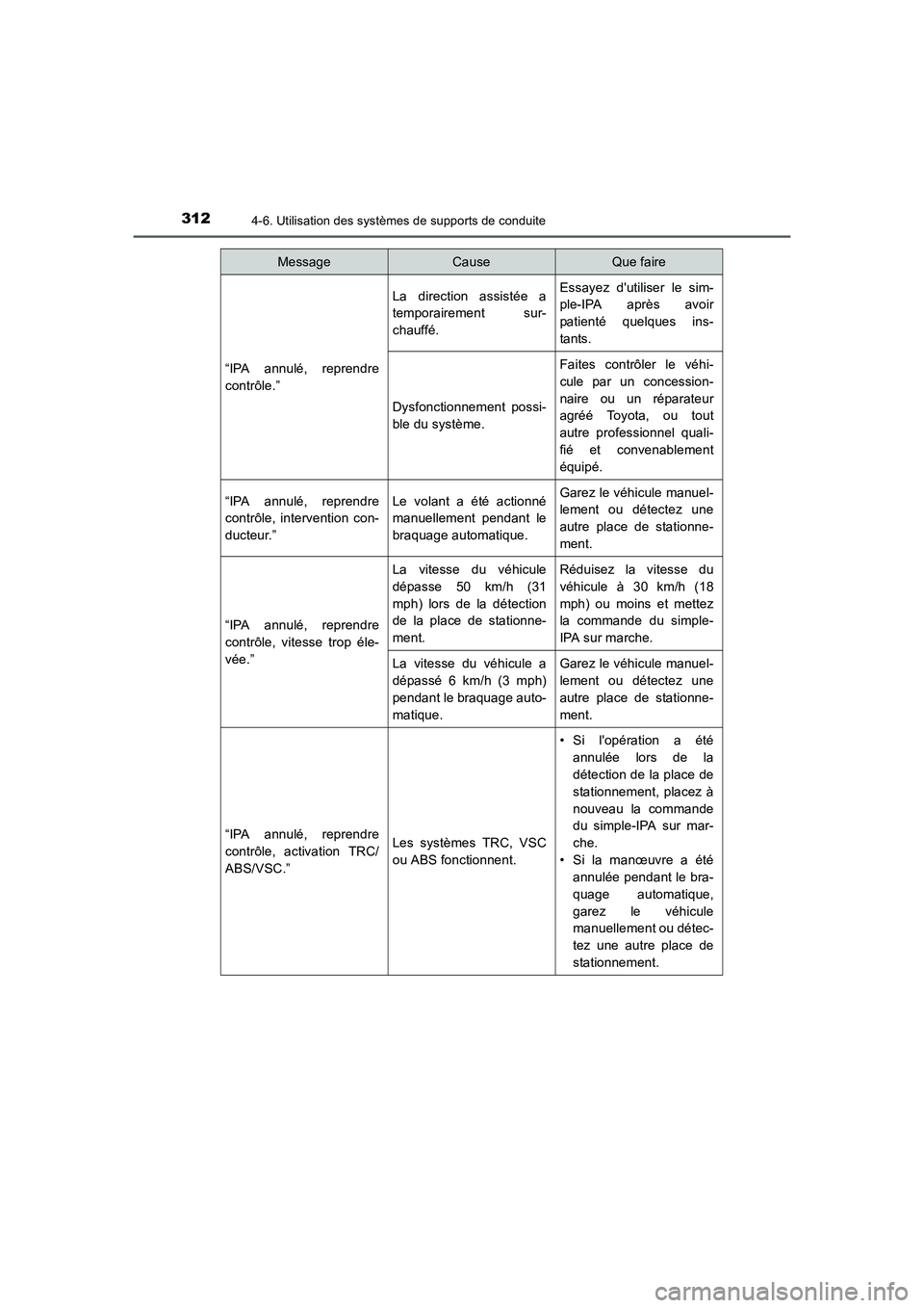 TOYOTA AURIS 2016 Notices Demploi (in French) 3124-6. Utilisation des systèmes de supports de conduite
UK_AURIS_Touring_Sport_EK (OM12J32K)
“IPA annulé, reprendre
contrôle.”
La direction assistée a
temporairement sur-
chauffé.Essayez du TOYOTA AURIS 2016 Notices Demploi (in French) 3124-6. Utilisation des systèmes de supports de conduite
UK_AURIS_Touring_Sport_EK (OM12J32K)
“IPA annulé, reprendre
contrôle.”
La direction assistée a
temporairement sur-
chauffé.Essayez du