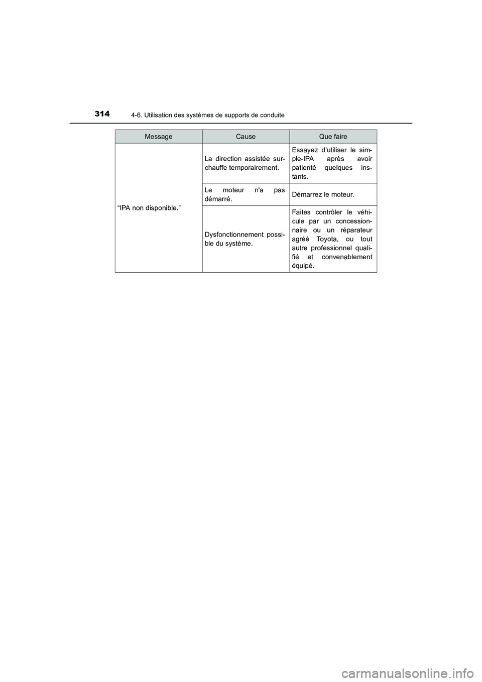 TOYOTA AURIS 2016 Notices Demploi (in French) 3144-6. Utilisation des systèmes de supports de conduite
UK_AURIS_Touring_Sport_EK (OM12J32K)
“IPA non disponible.”
La direction assistée sur-
chauffe temporairement.
Essayez dutiliser le sim-
TOYOTA AURIS 2016 Notices Demploi (in French) 3144-6. Utilisation des systèmes de supports de conduite
UK_AURIS_Touring_Sport_EK (OM12J32K)
“IPA non disponible.”
La direction assistée sur-
chauffe temporairement.
Essayez dutiliser le sim-